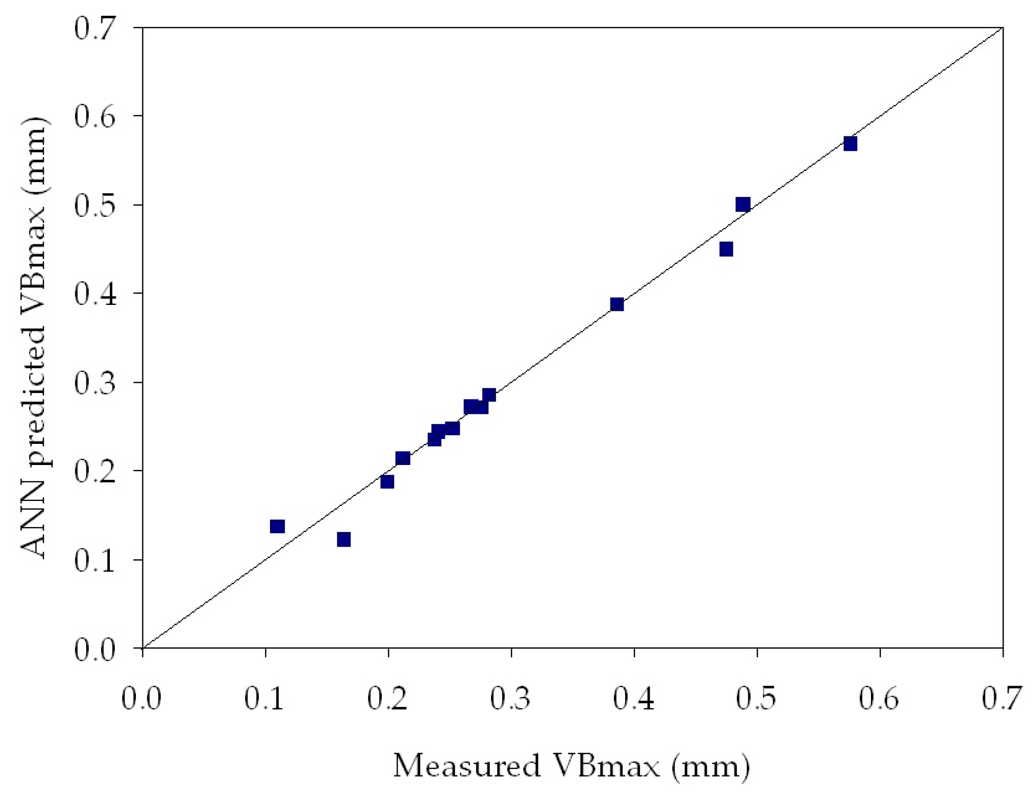 Sensors 18 00823 g011