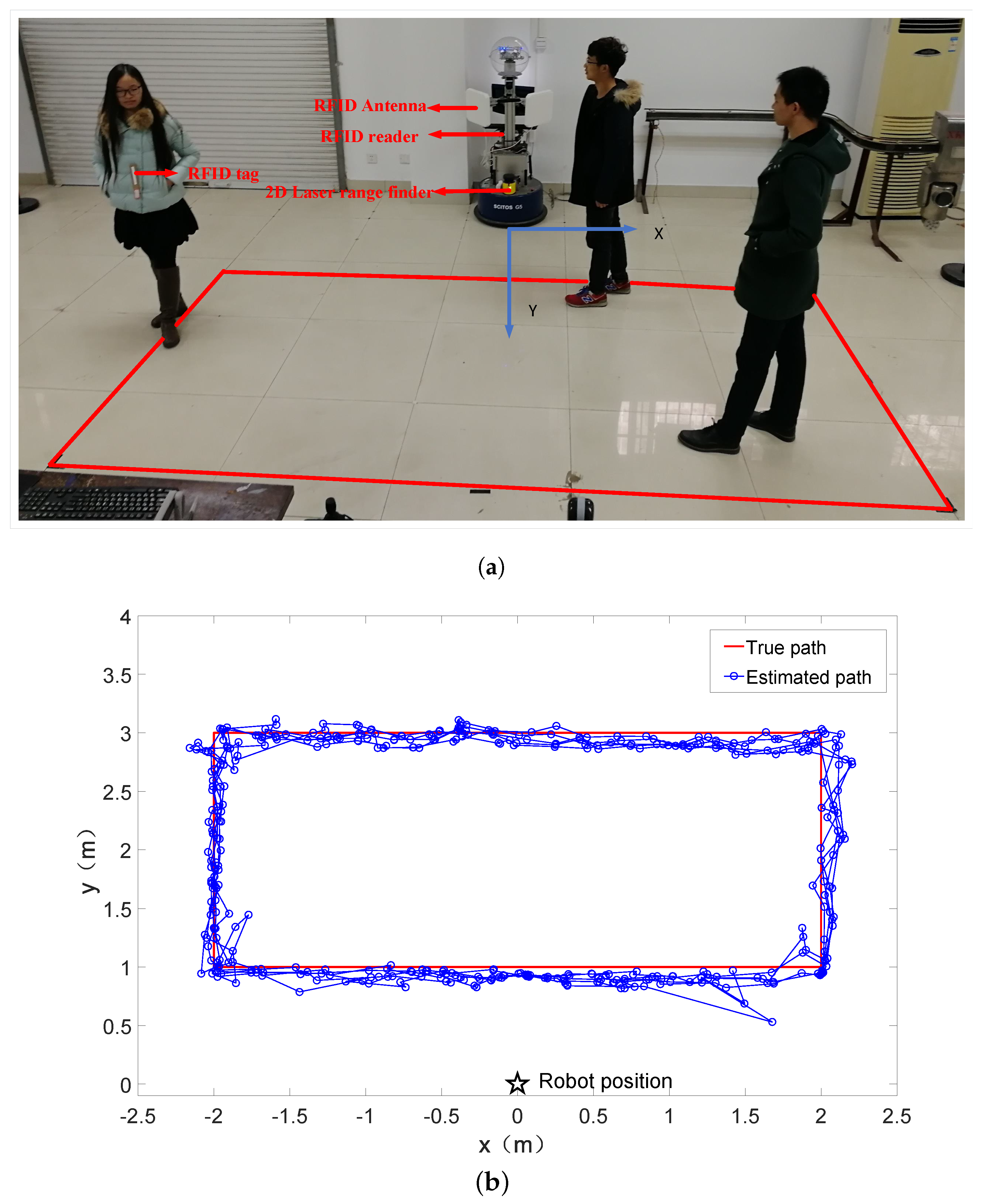 Sensors 18 00825 g006