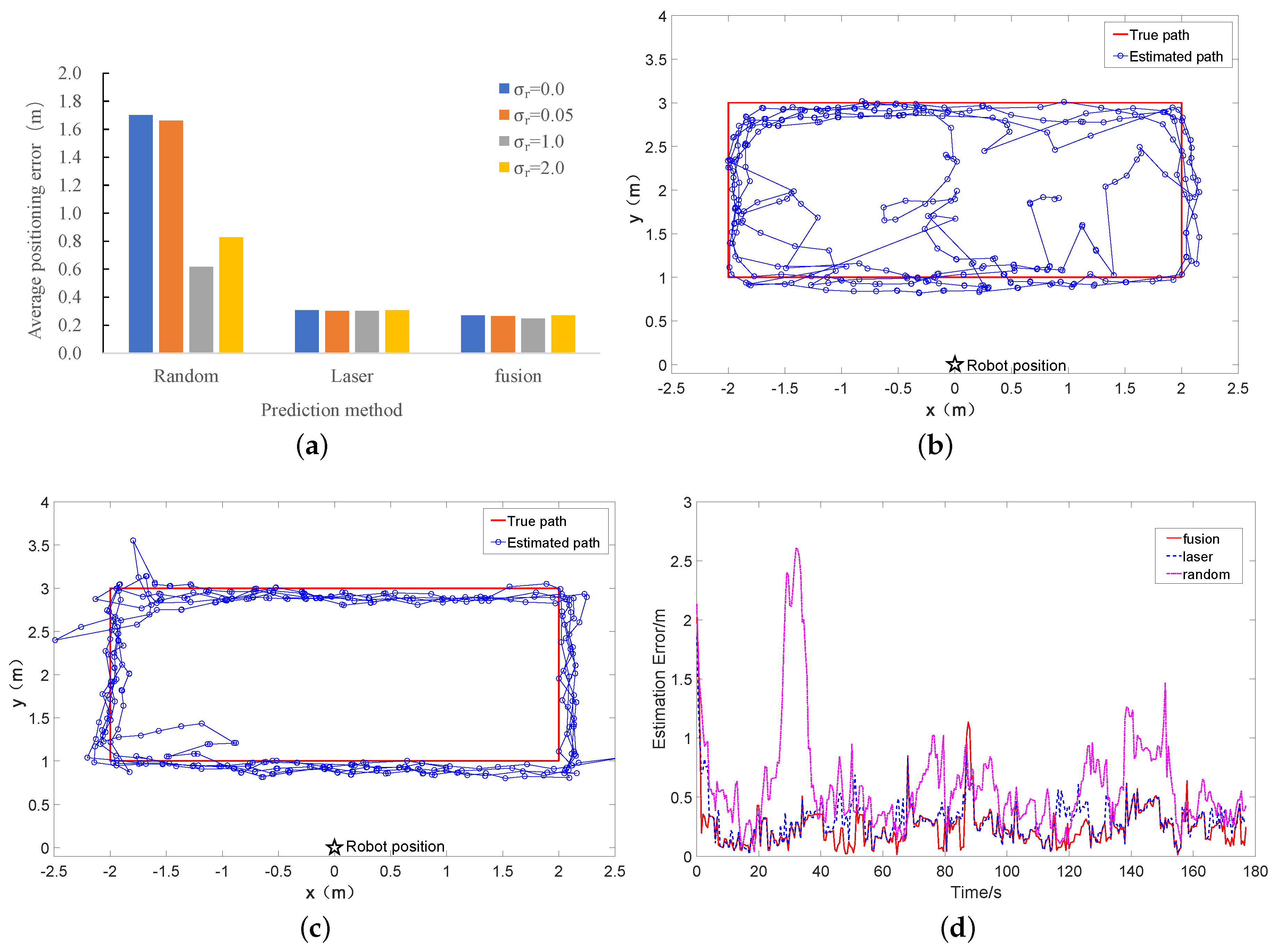 Sensors 18 00825 g008
