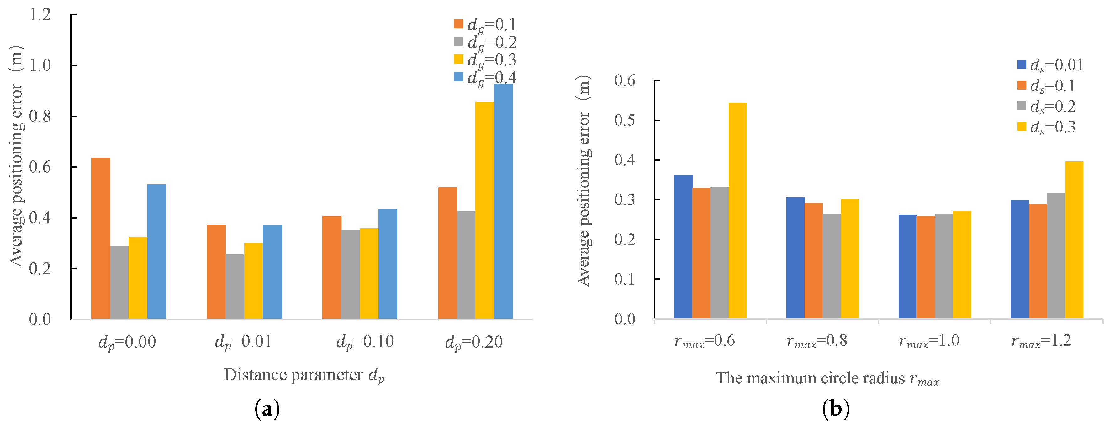 Sensors 18 00825 g009