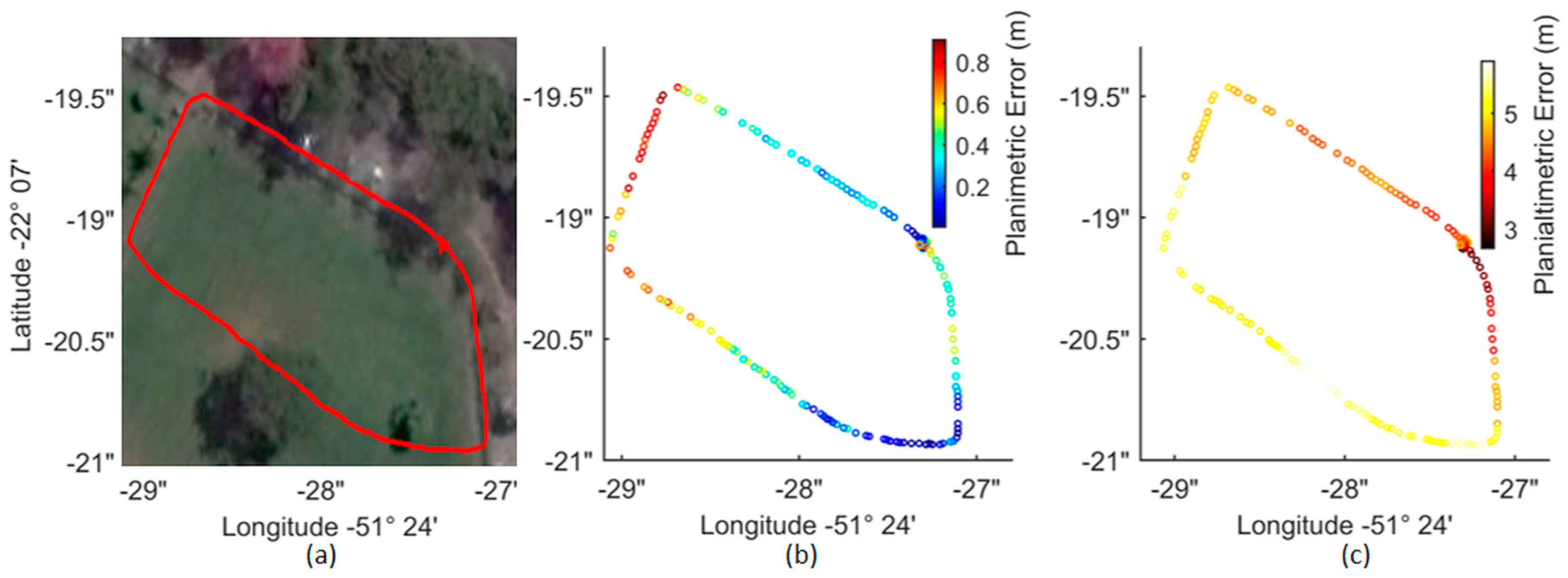 Sensors 18 00827 g004