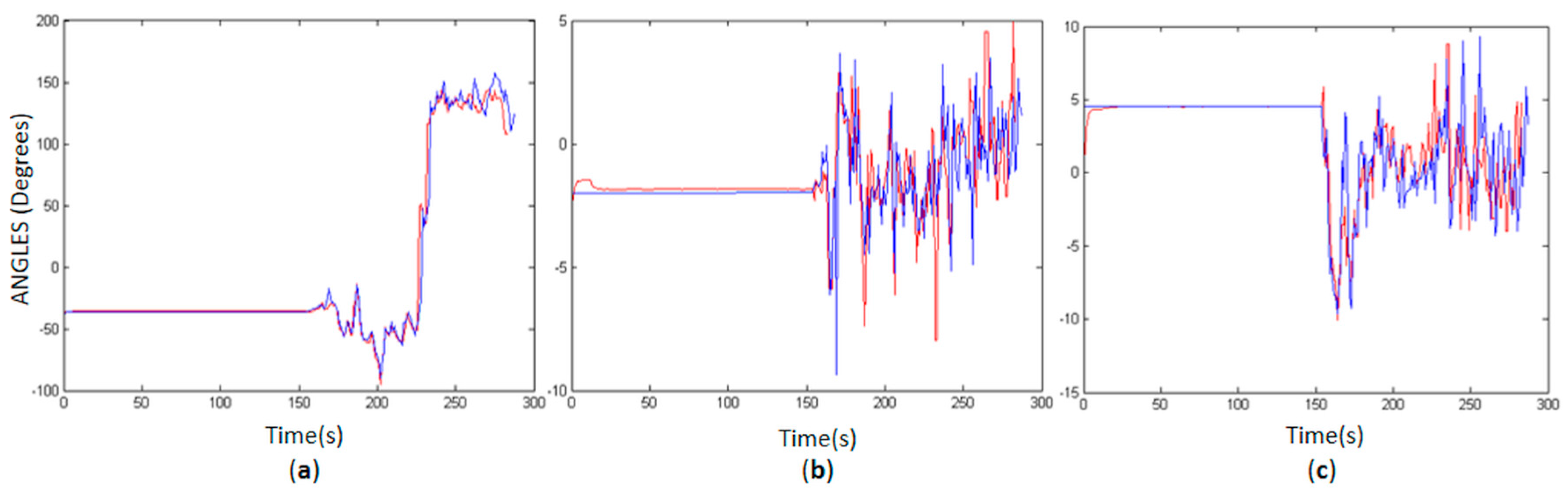 Sensors 18 00827 g006
