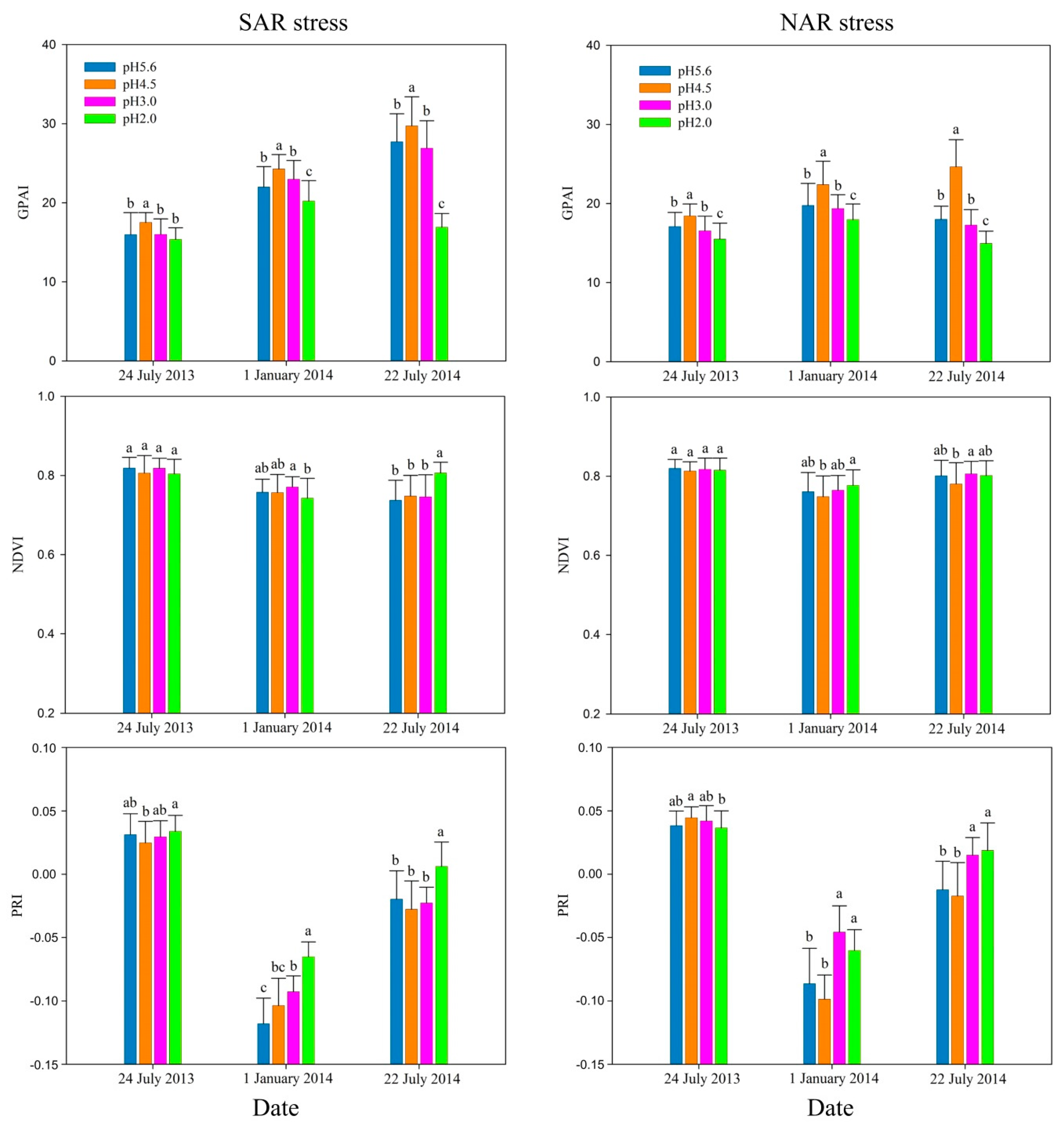 Sensors 18 00830 g002 Sensors 18 00830 g002