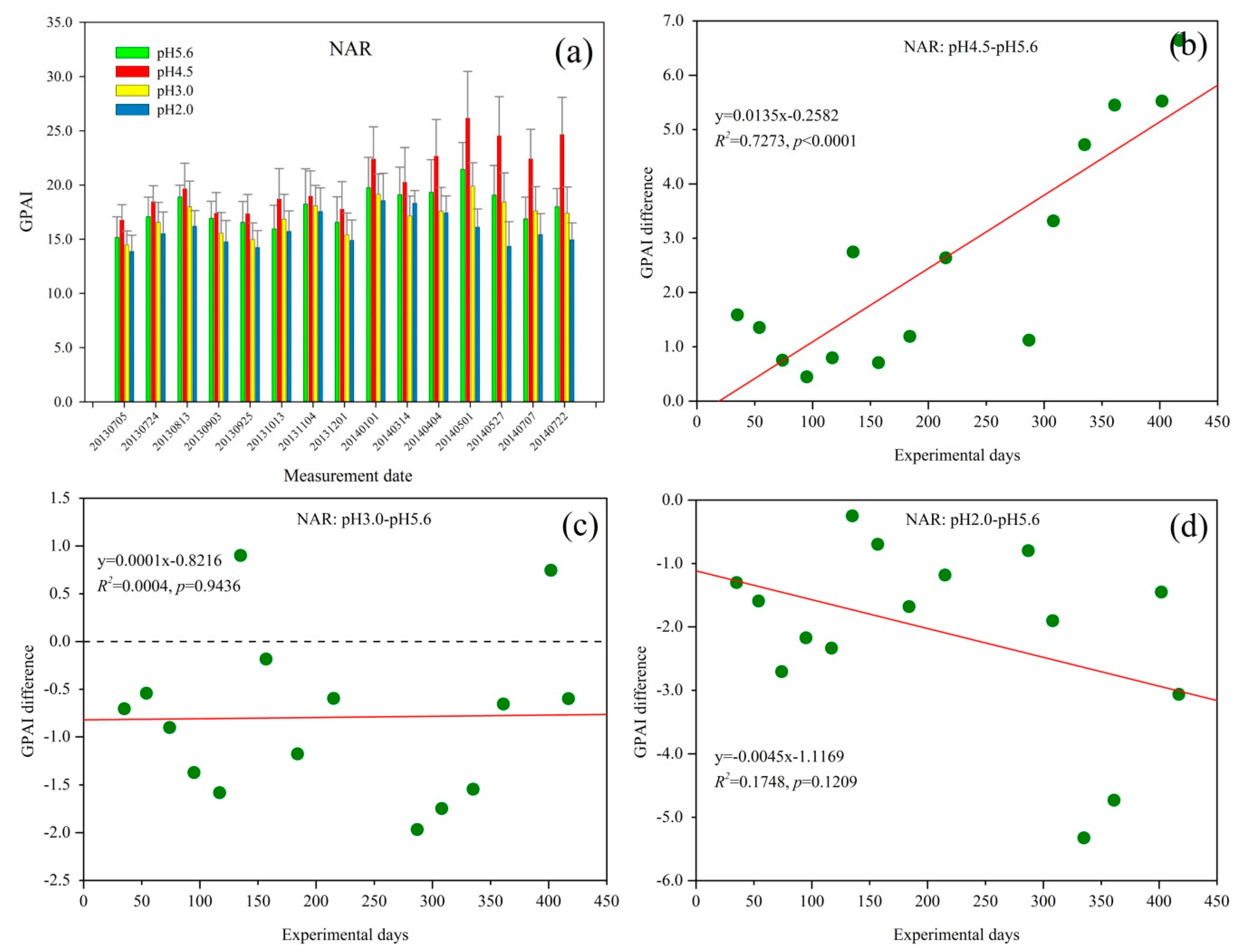 Sensors 18 00830 g004 Sensors 18 00830 g004