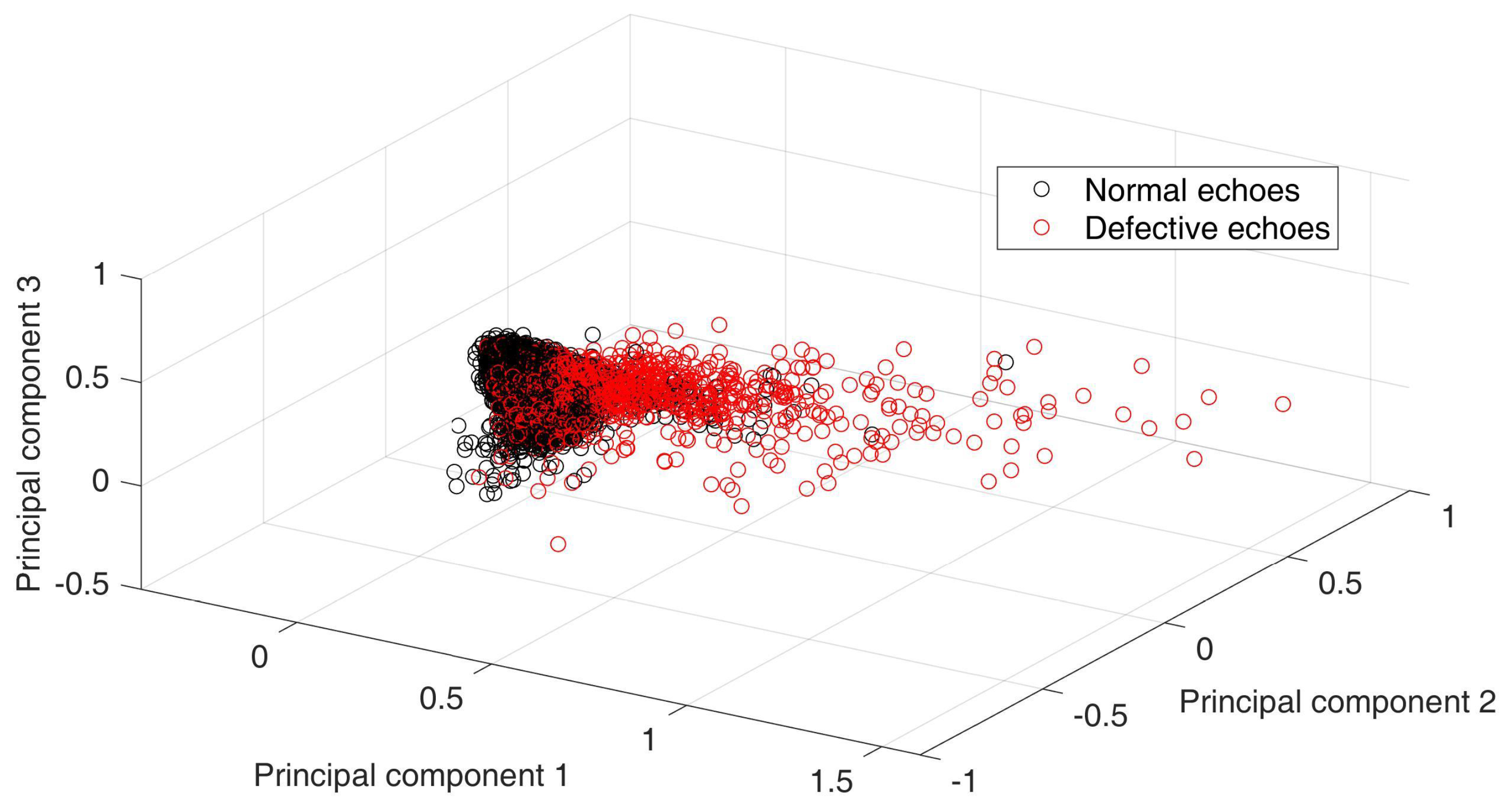 Sensors 18 00833 g007 550