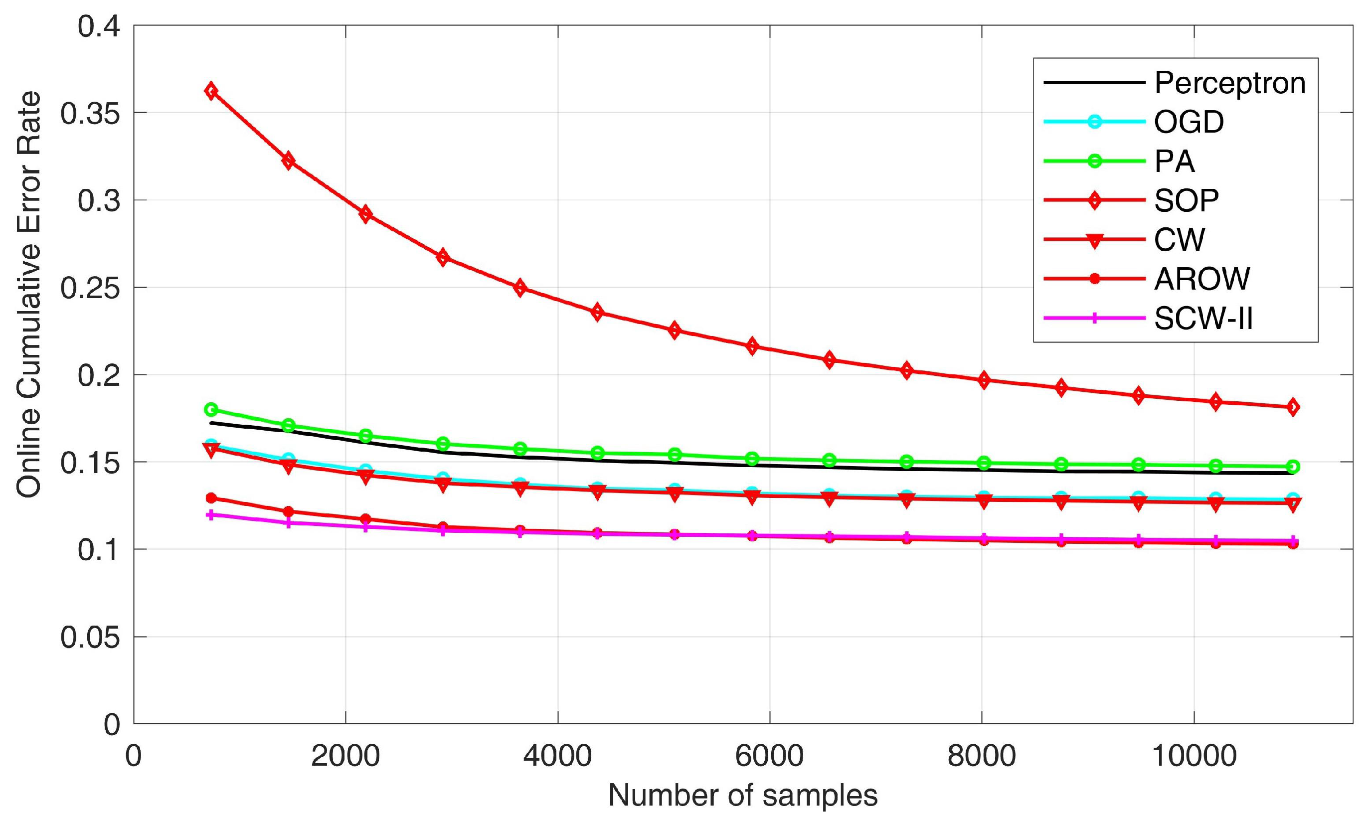 Sensors 18 00833 g008 550