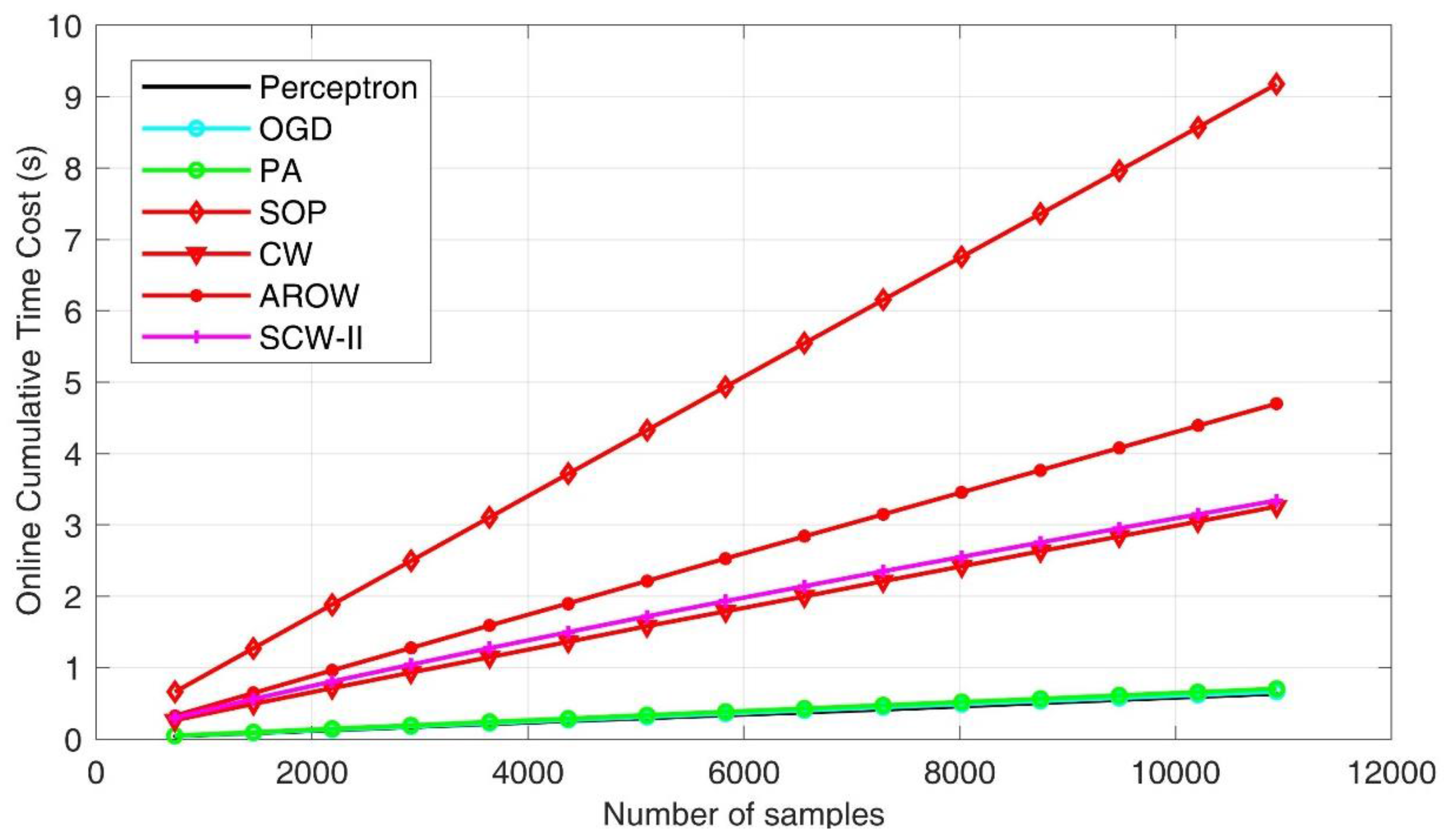 Sensors 18 00833 g009 550