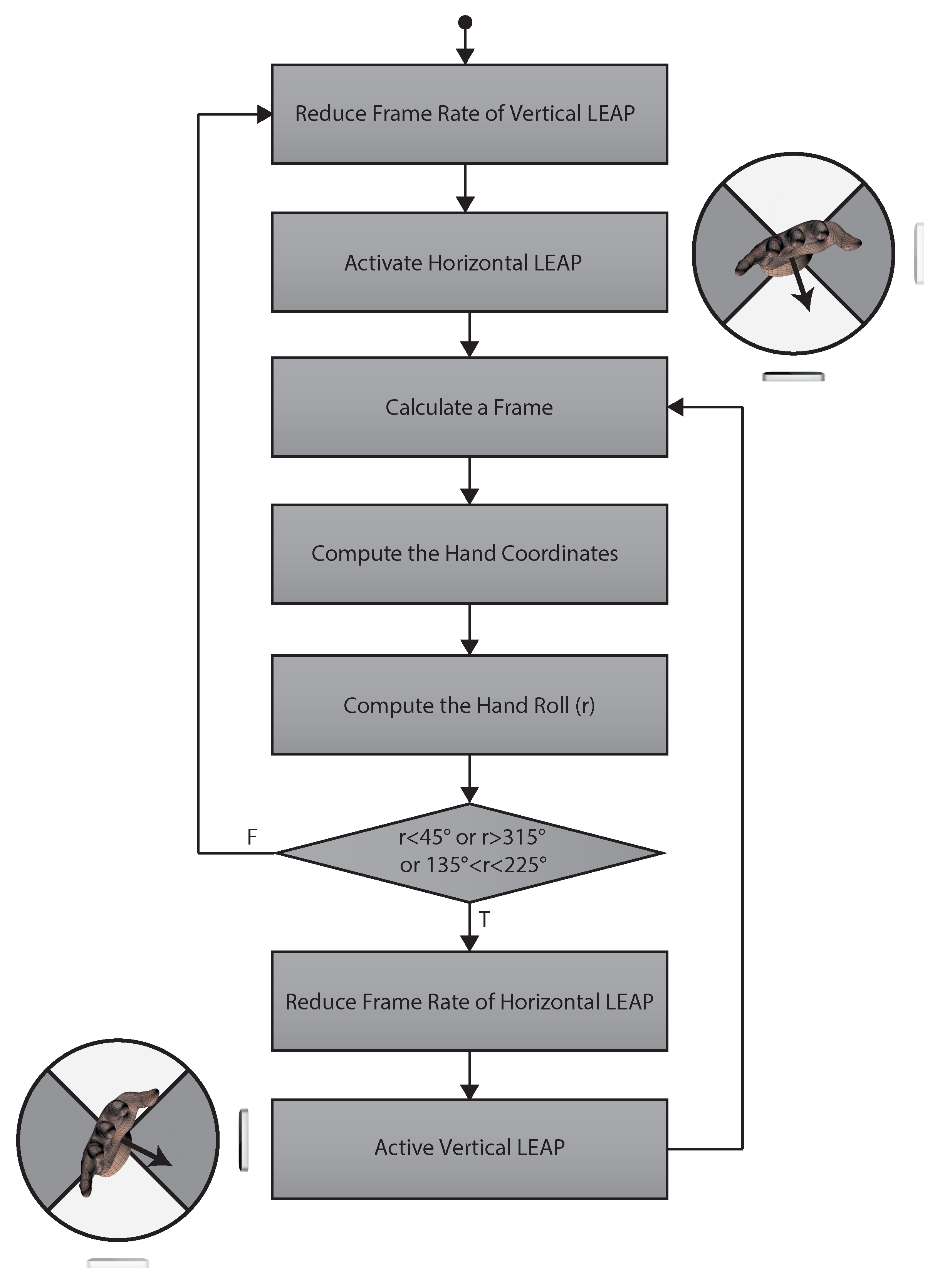 Sensors 18 00834 g003