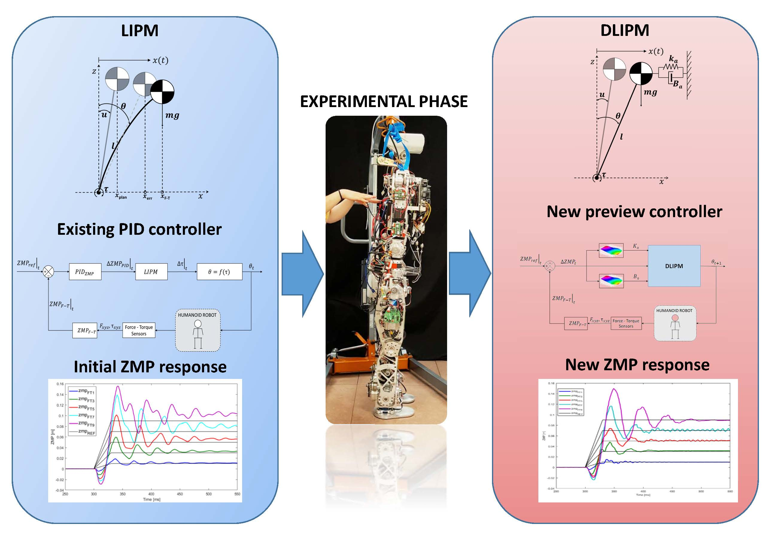 Experimental Robotics: The 14th International Symposium on Experimental Robotics