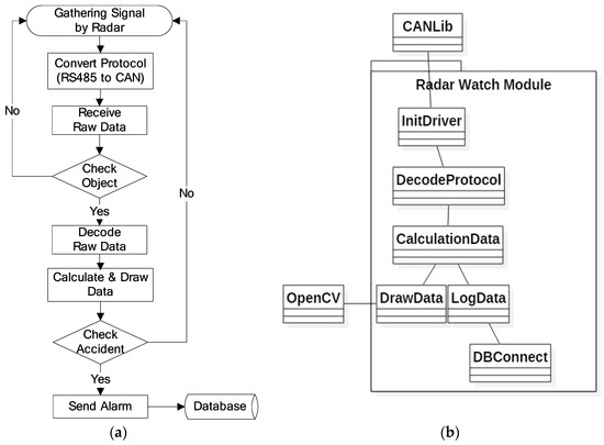 Sensors | Free Full-Text | On the Deployment and Noise Filtering of ...