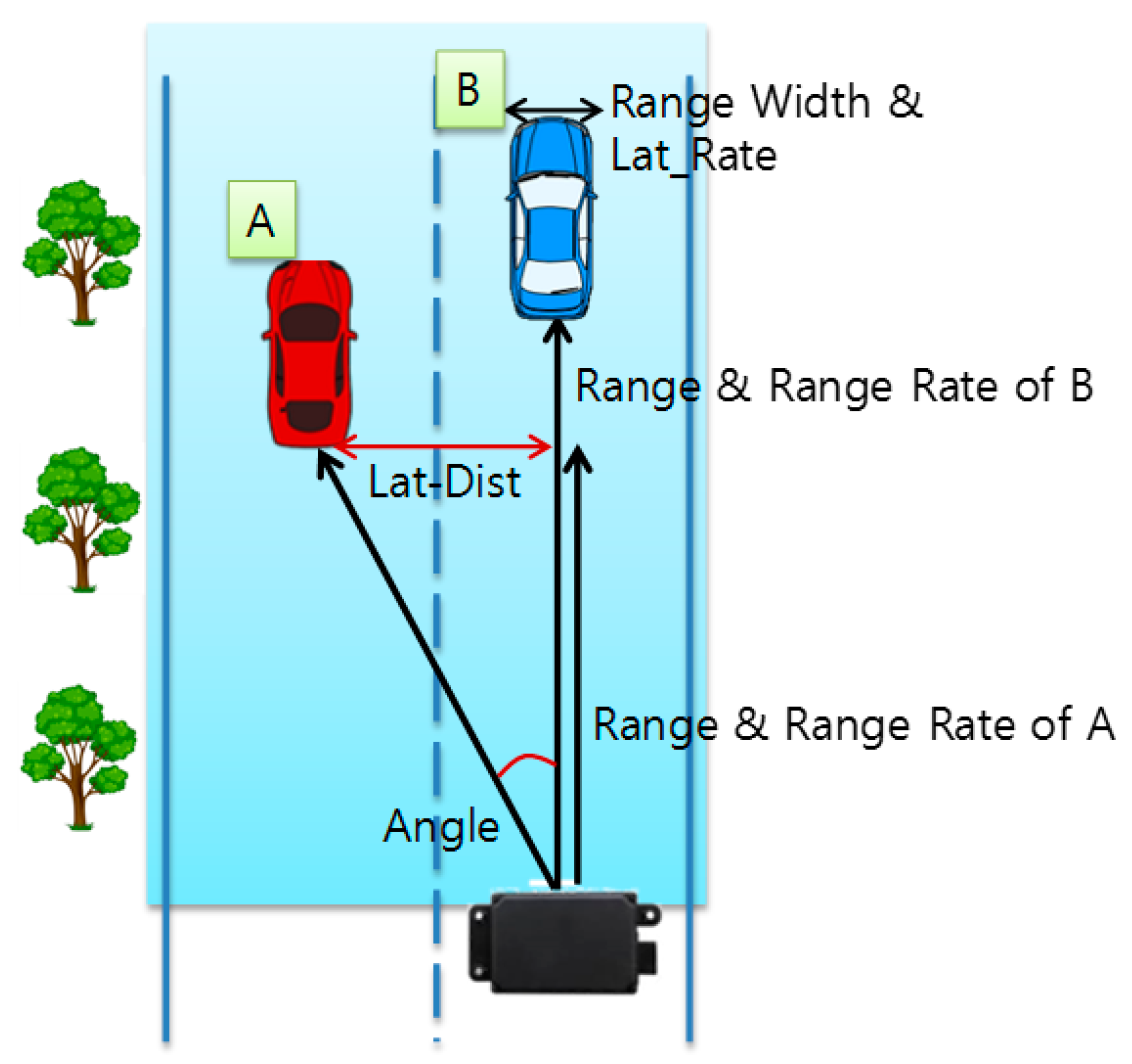 Sensors 18 00837 g005