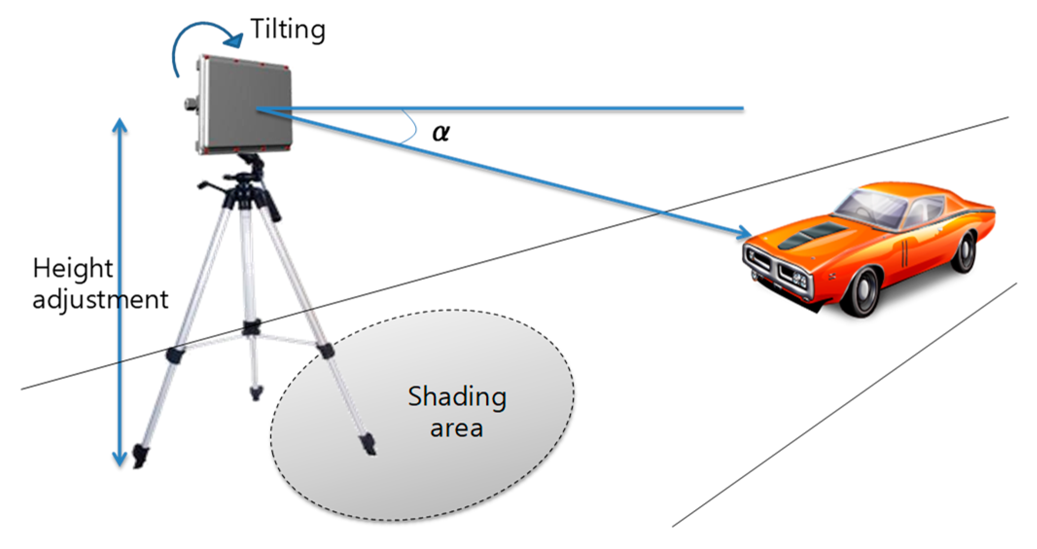 Sensors 18 00837 g008