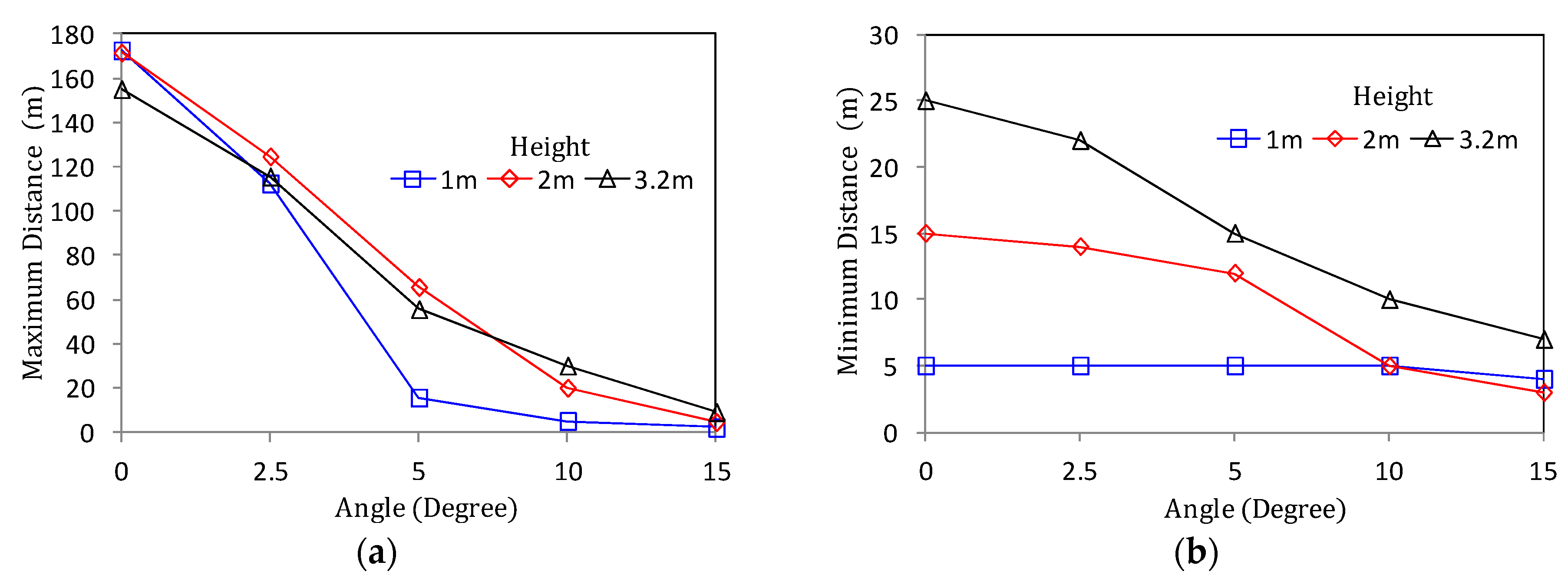 Sensors 18 00837 g009