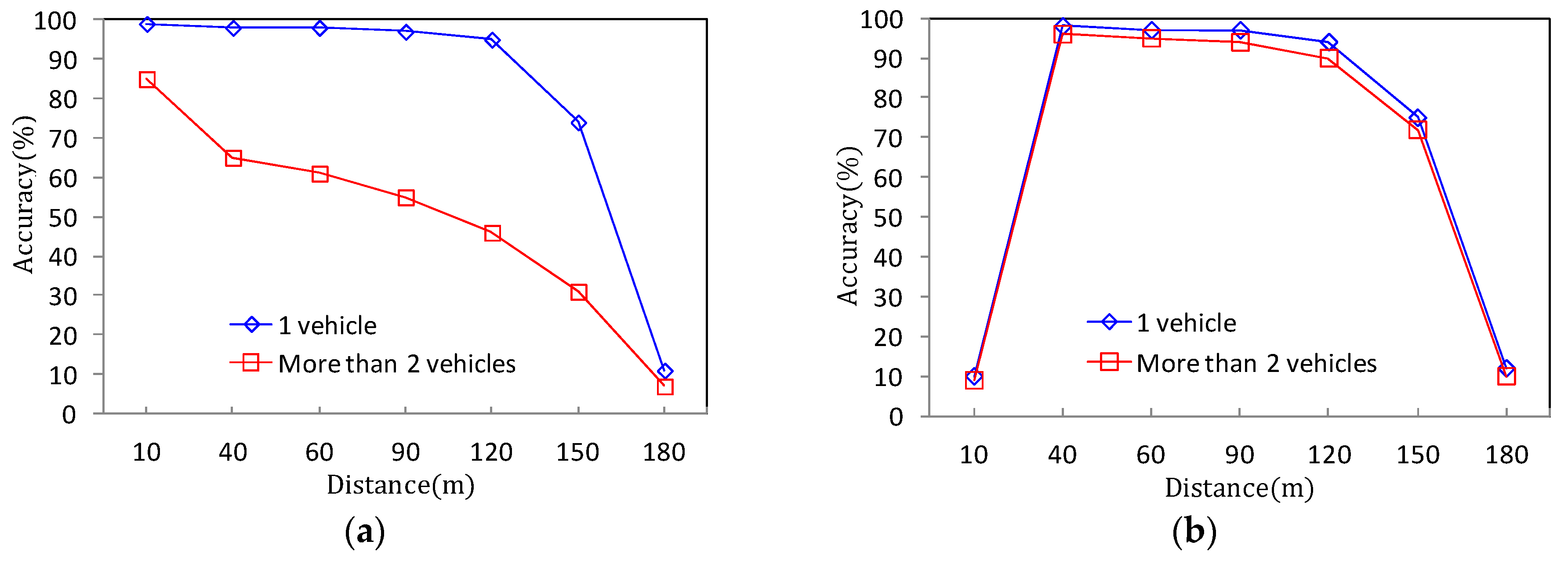 Sensors 18 00837 g010
