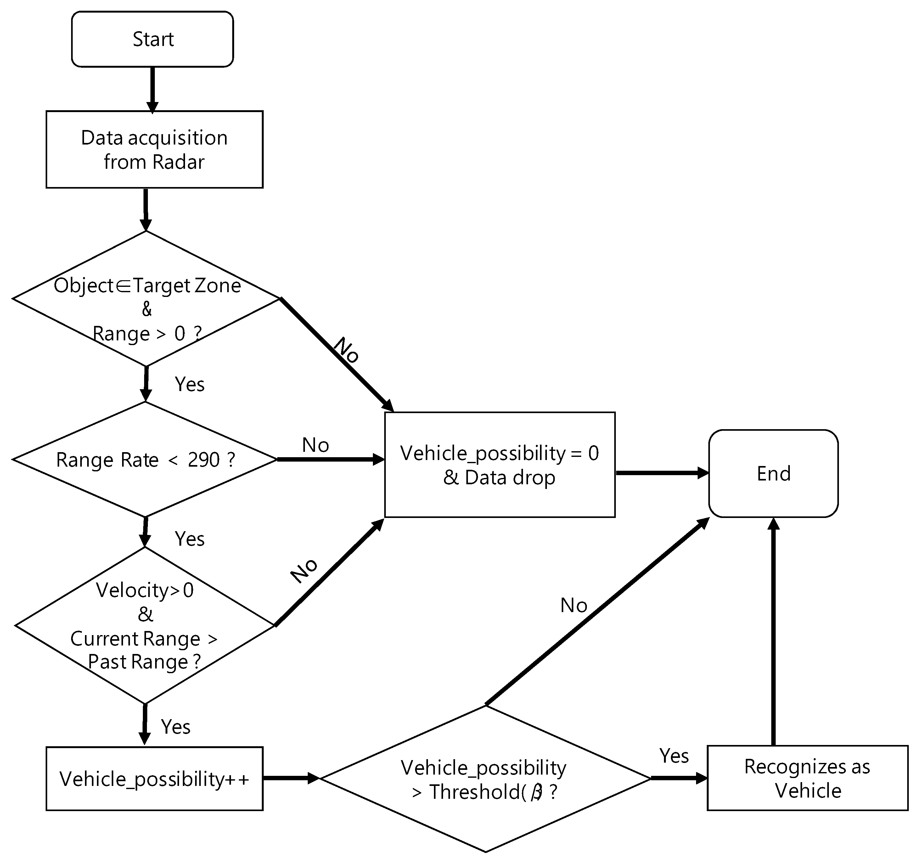 Sensors 18 00837 g014