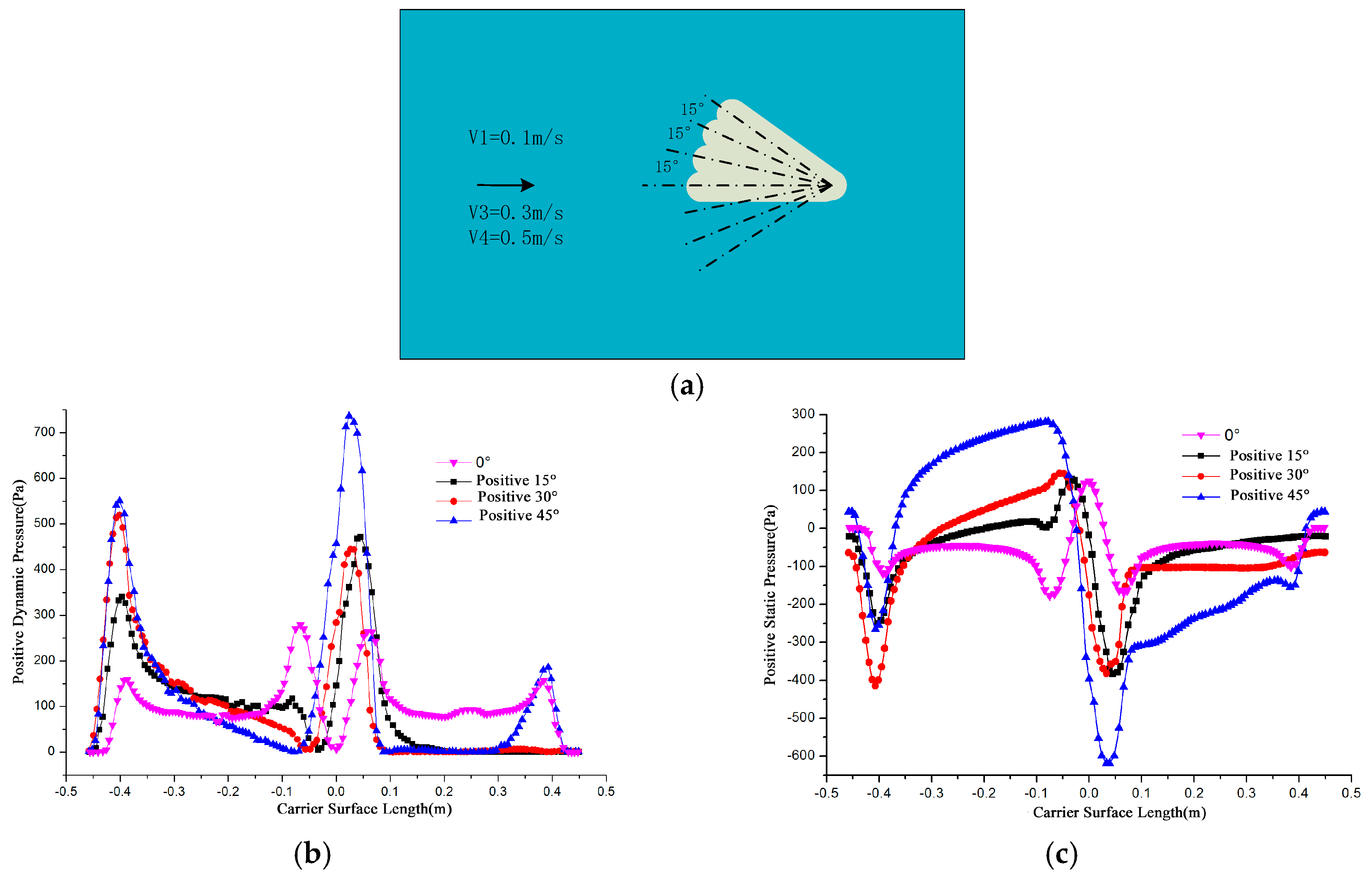 Sensors 18 00838 g005