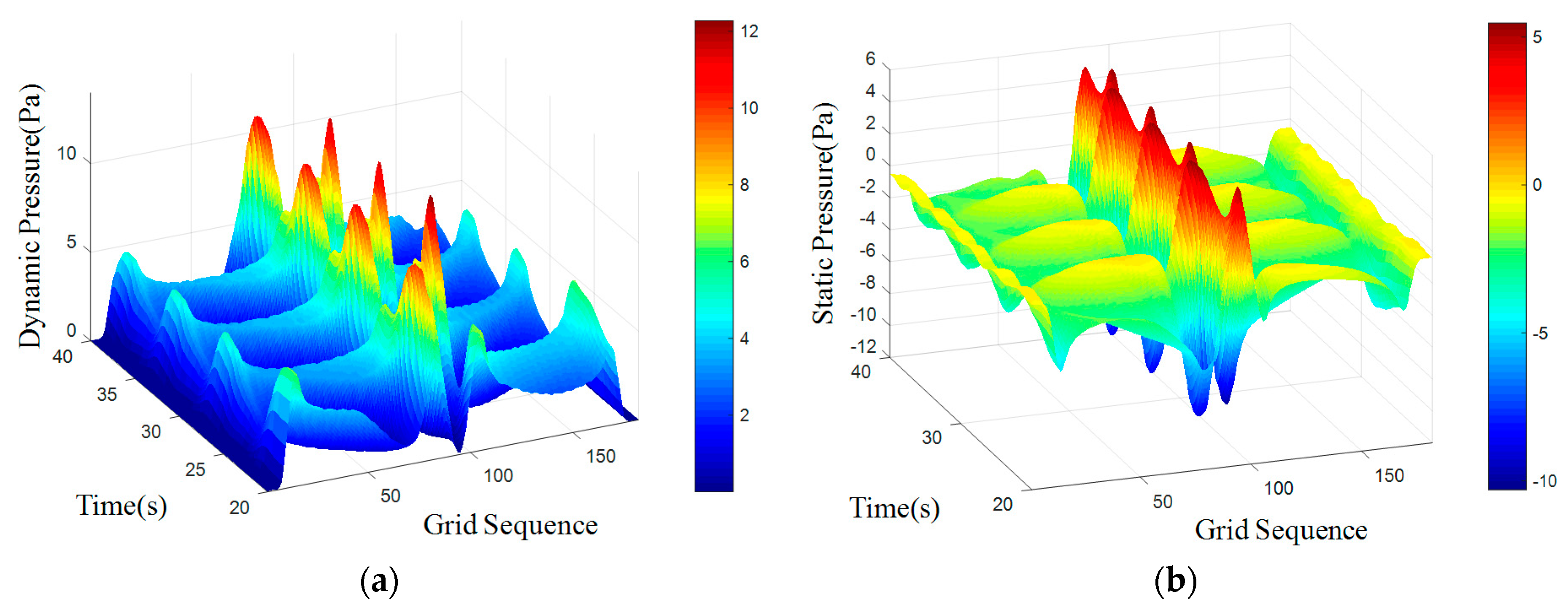 Sensors 18 00838 g010
