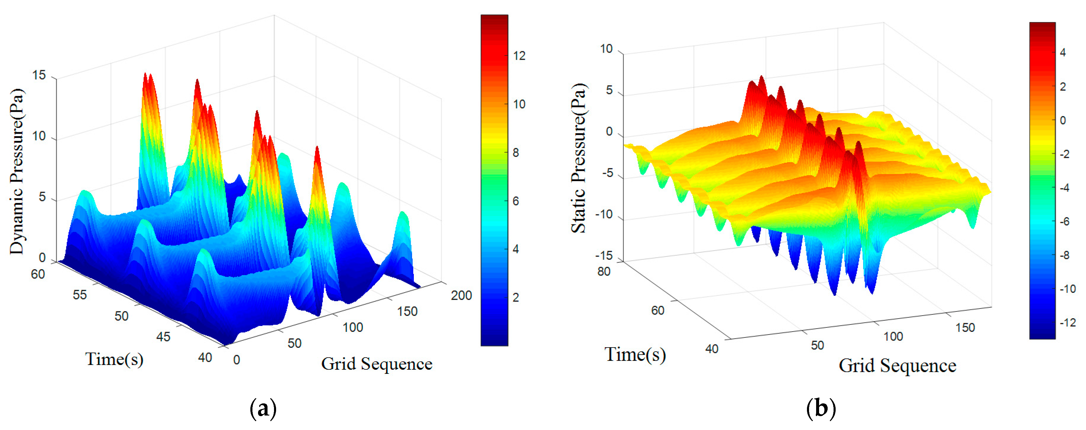 Sensors 18 00838 g011