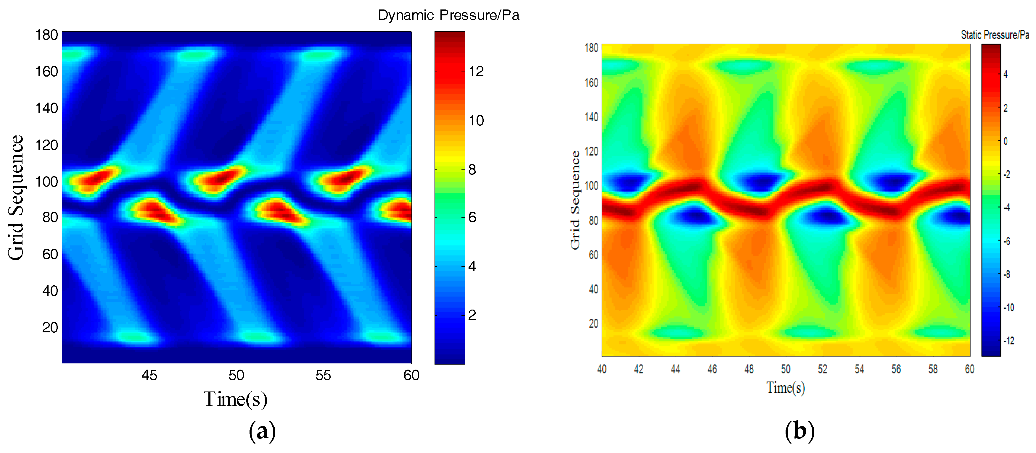 Sensors 18 00838 g012