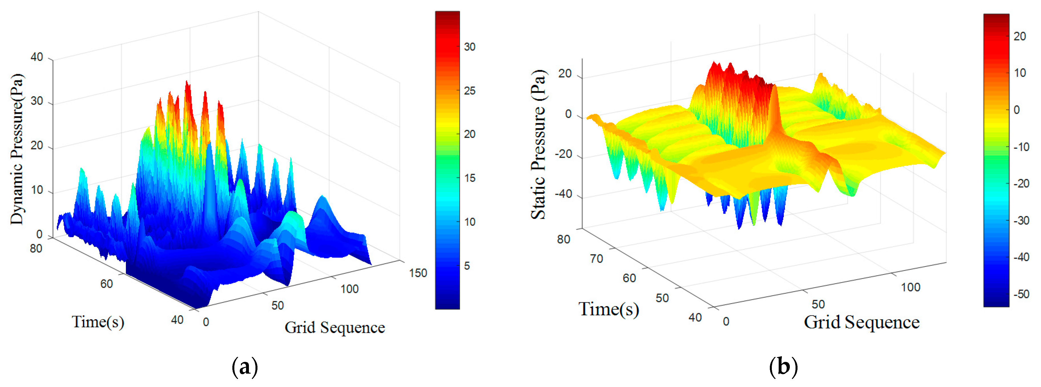 Sensors 18 00838 g016