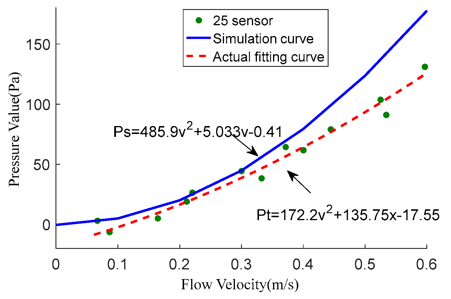 Sensors 18 00838 g024