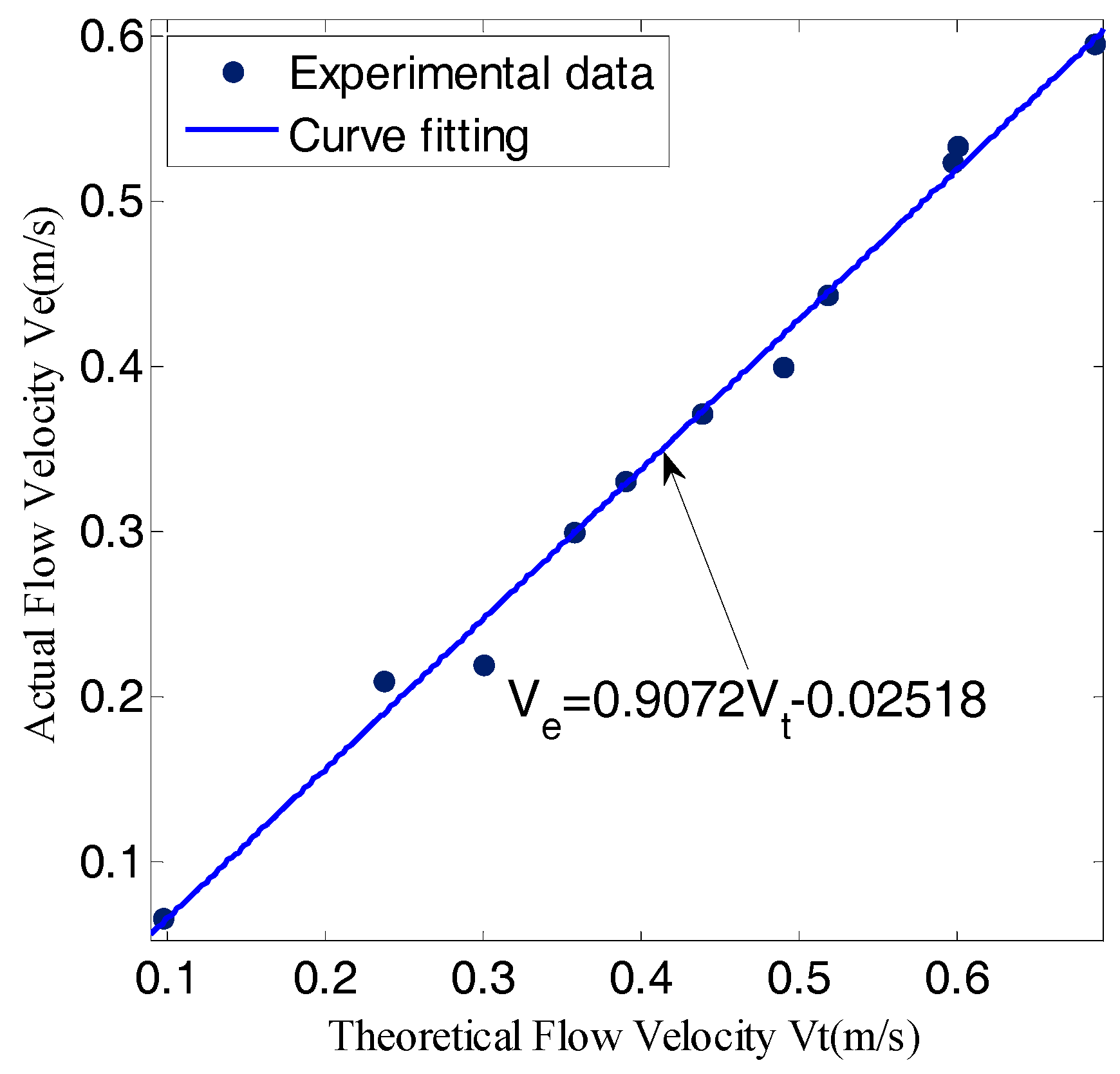Sensors 18 00838 g026