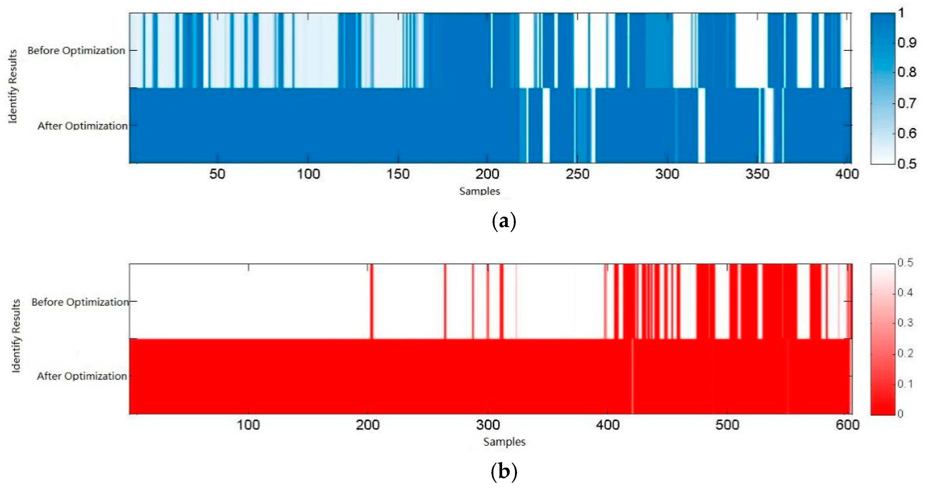 Sensors 18 00838 g030