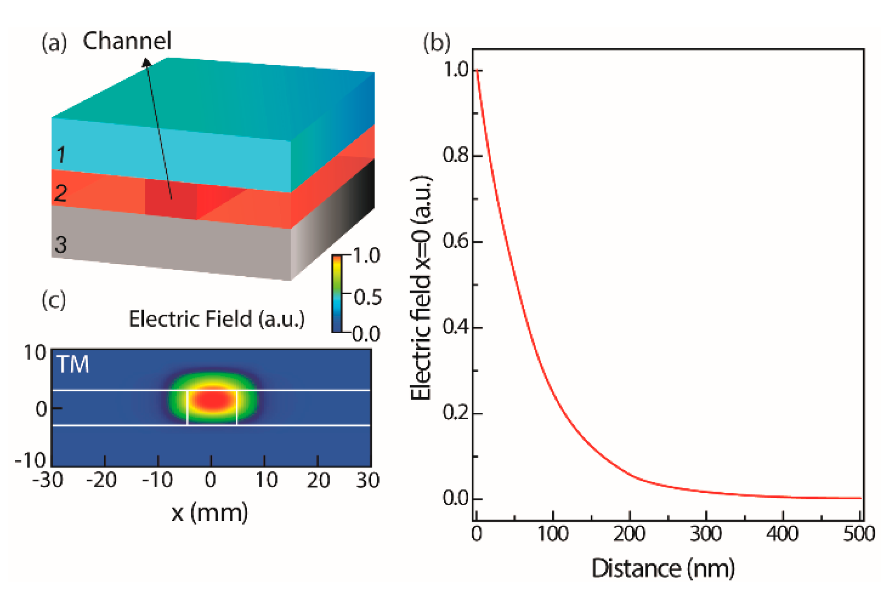 Sensors 18 00840 g002 Sensors 18 00840 g002