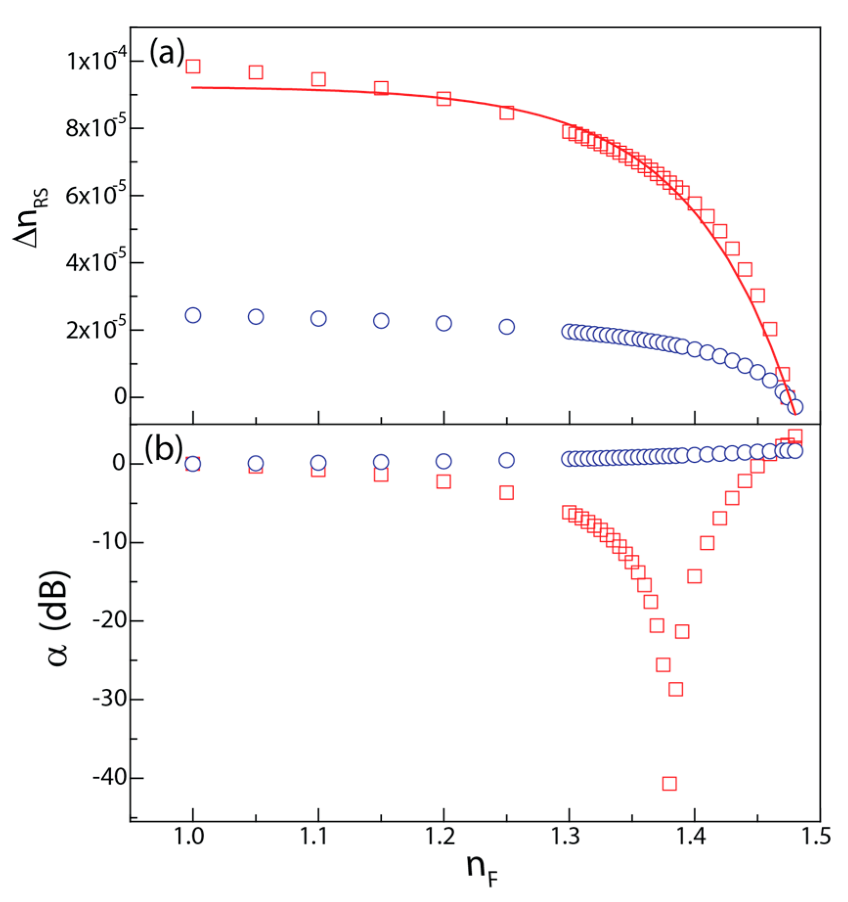 Sensors 18 00840 g003 Sensors 18 00840 g003