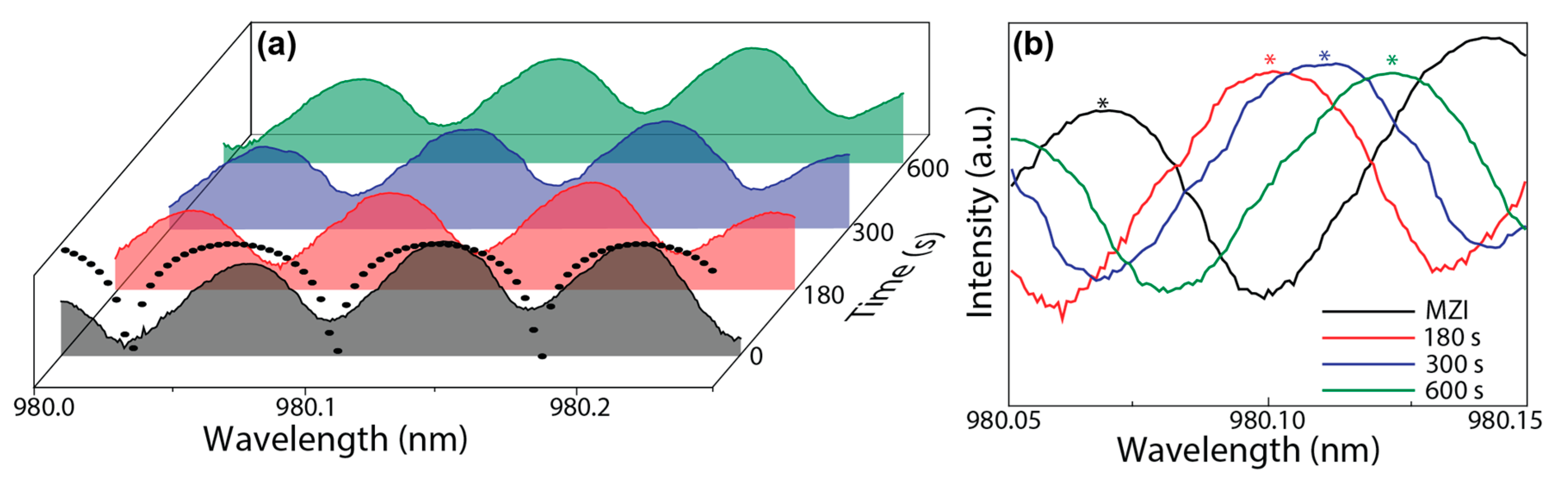 Sensors 18 00840 g004 Sensors 18 00840 g004