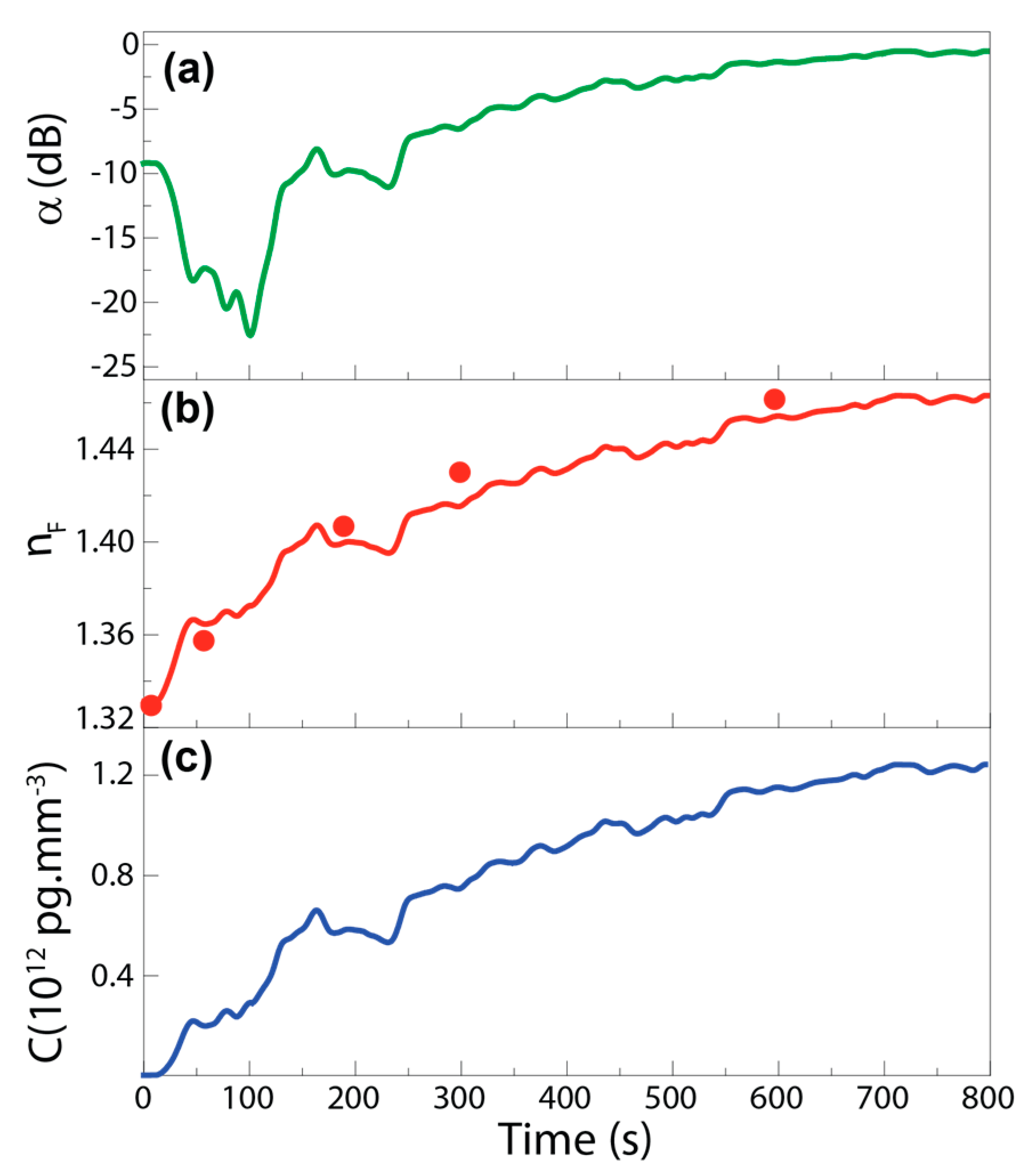 Sensors 18 00840 g005 Sensors 18 00840 g005