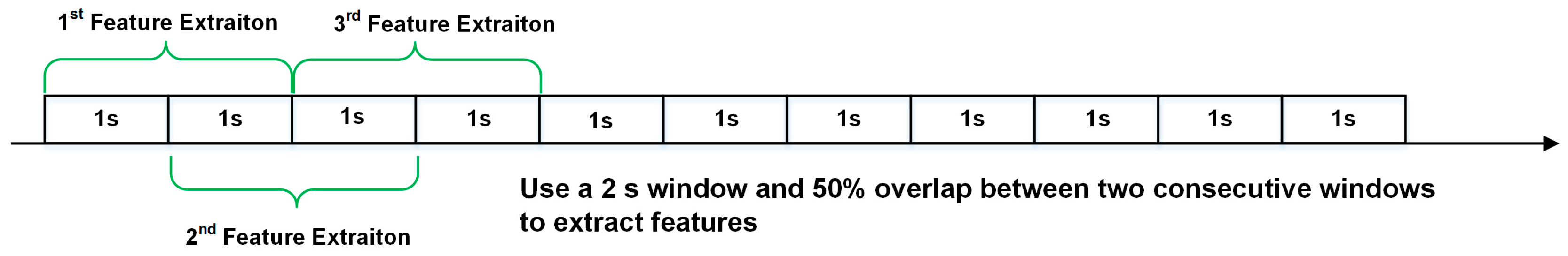 Sensors 18 00841 g007 550