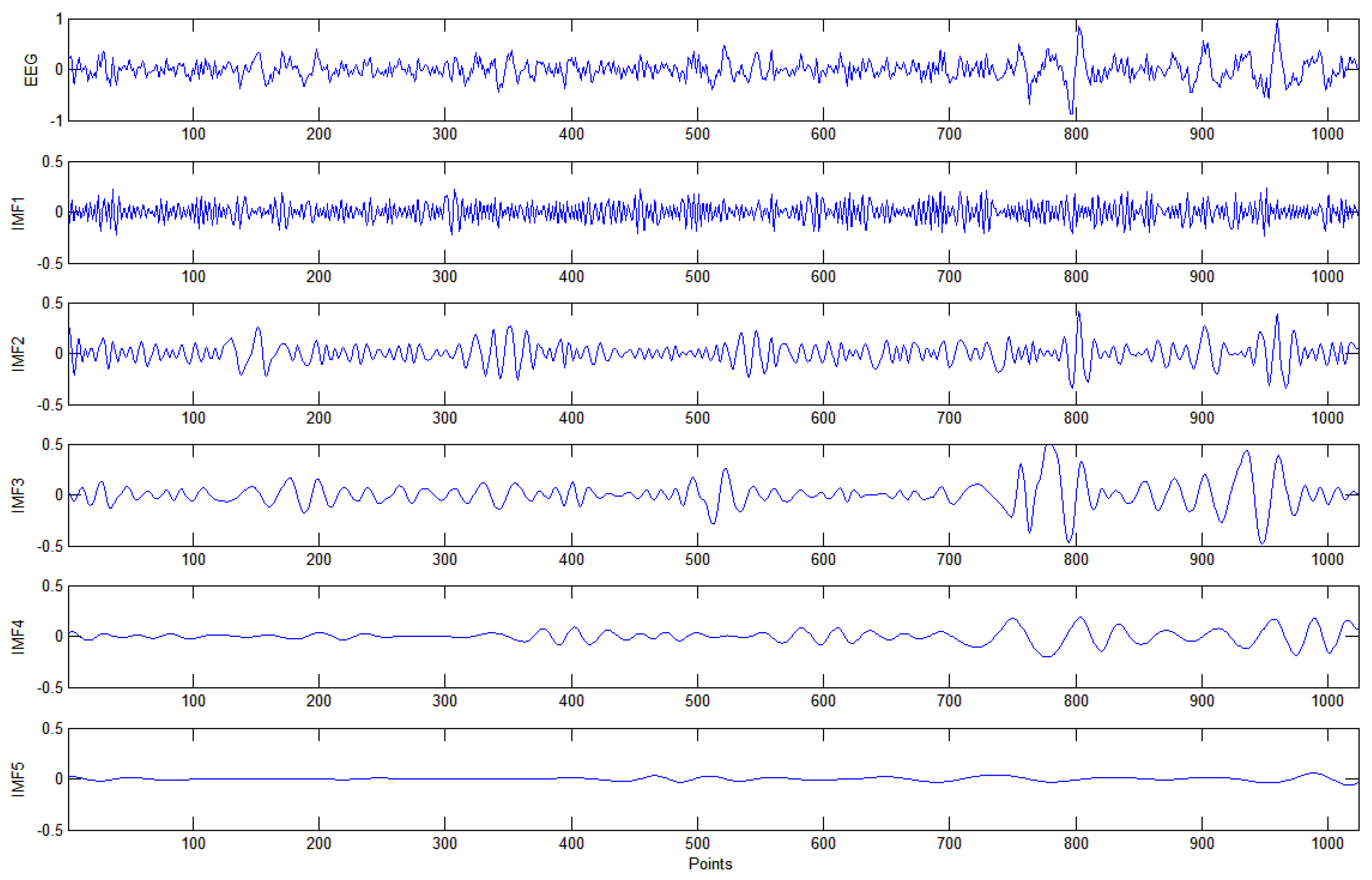 Sensors 18 00841 g008 550