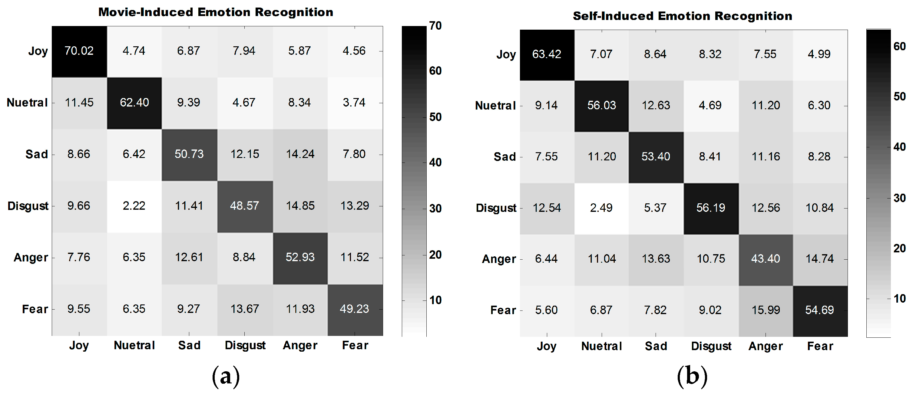 Sensors 18 00841 g010a 550