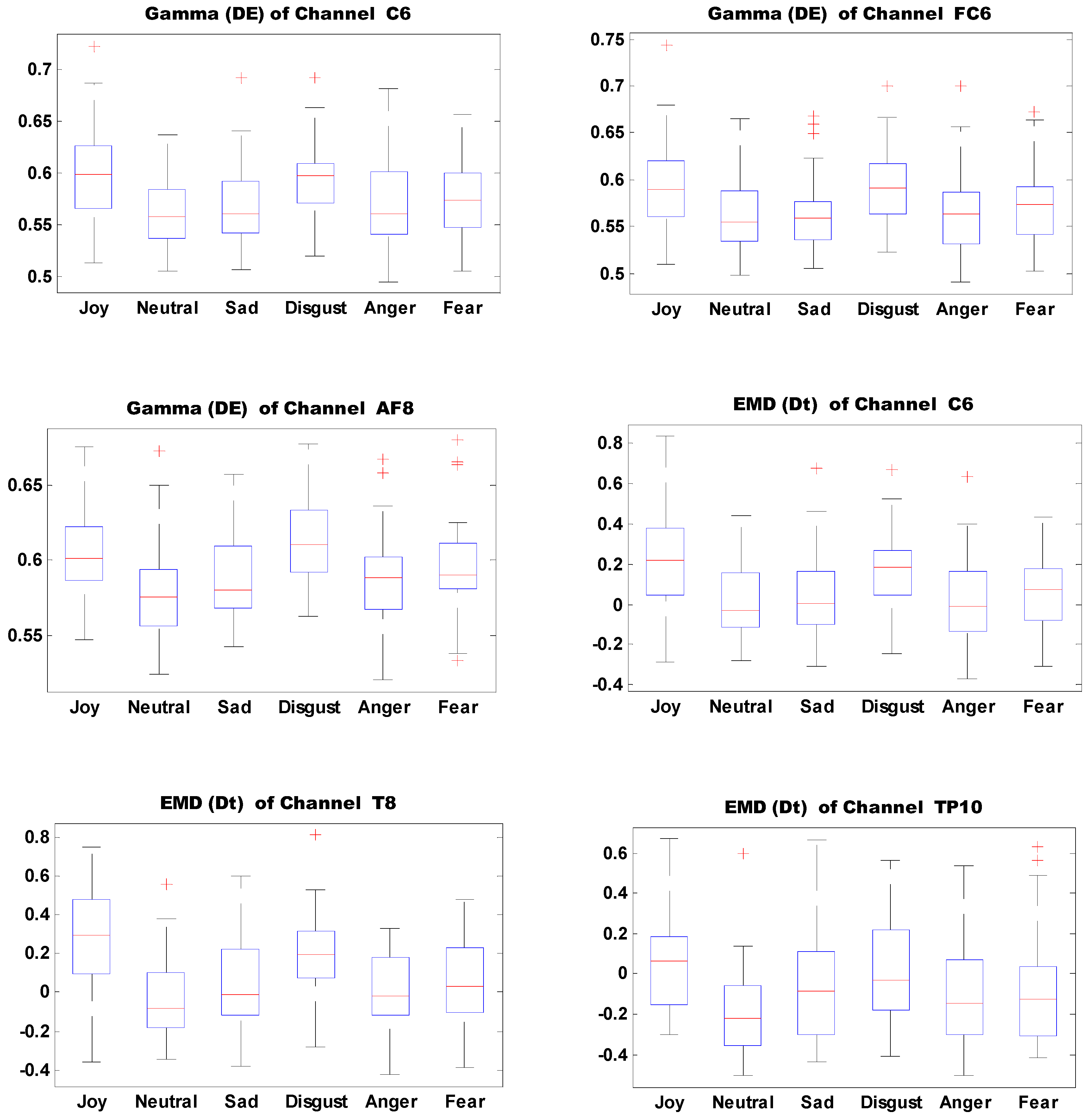 Sensors 18 00841 g013b 550