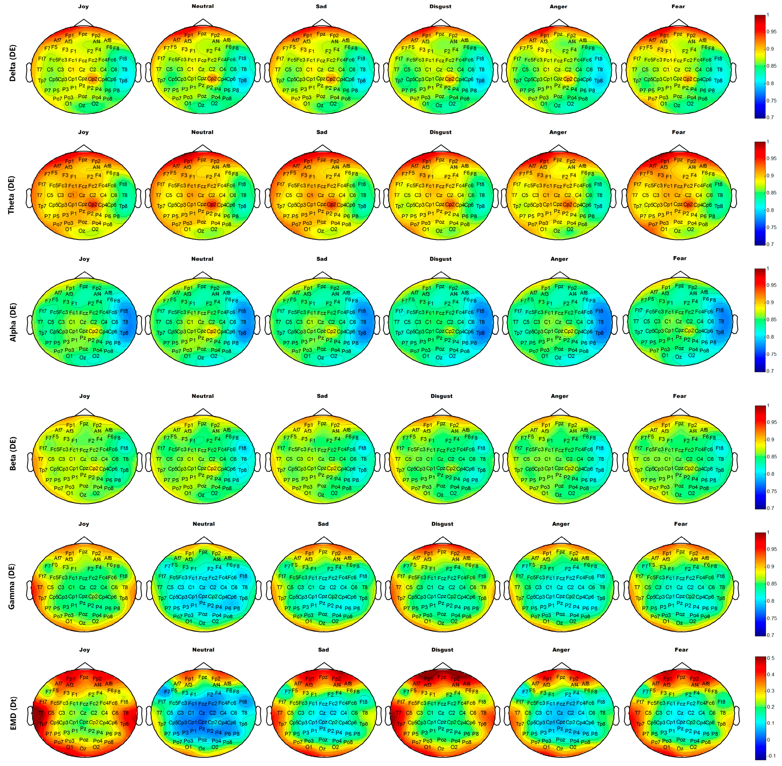 Sensors 18 00841 g014 550