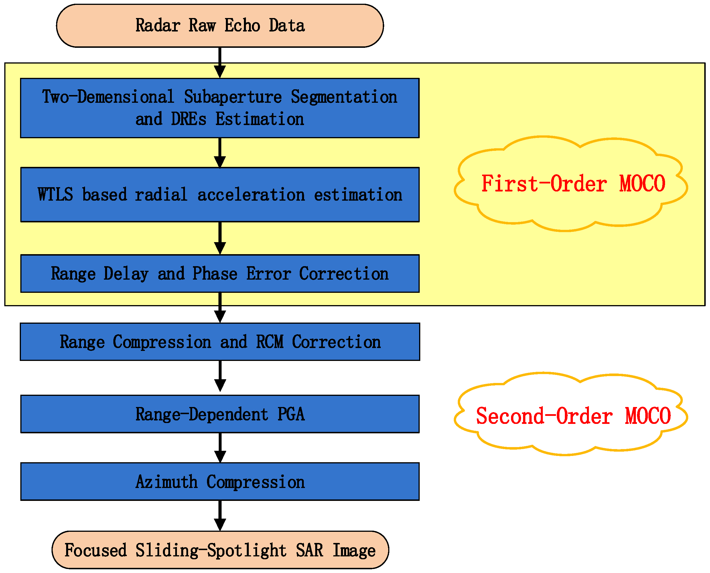 Sensors 18 00842 g002