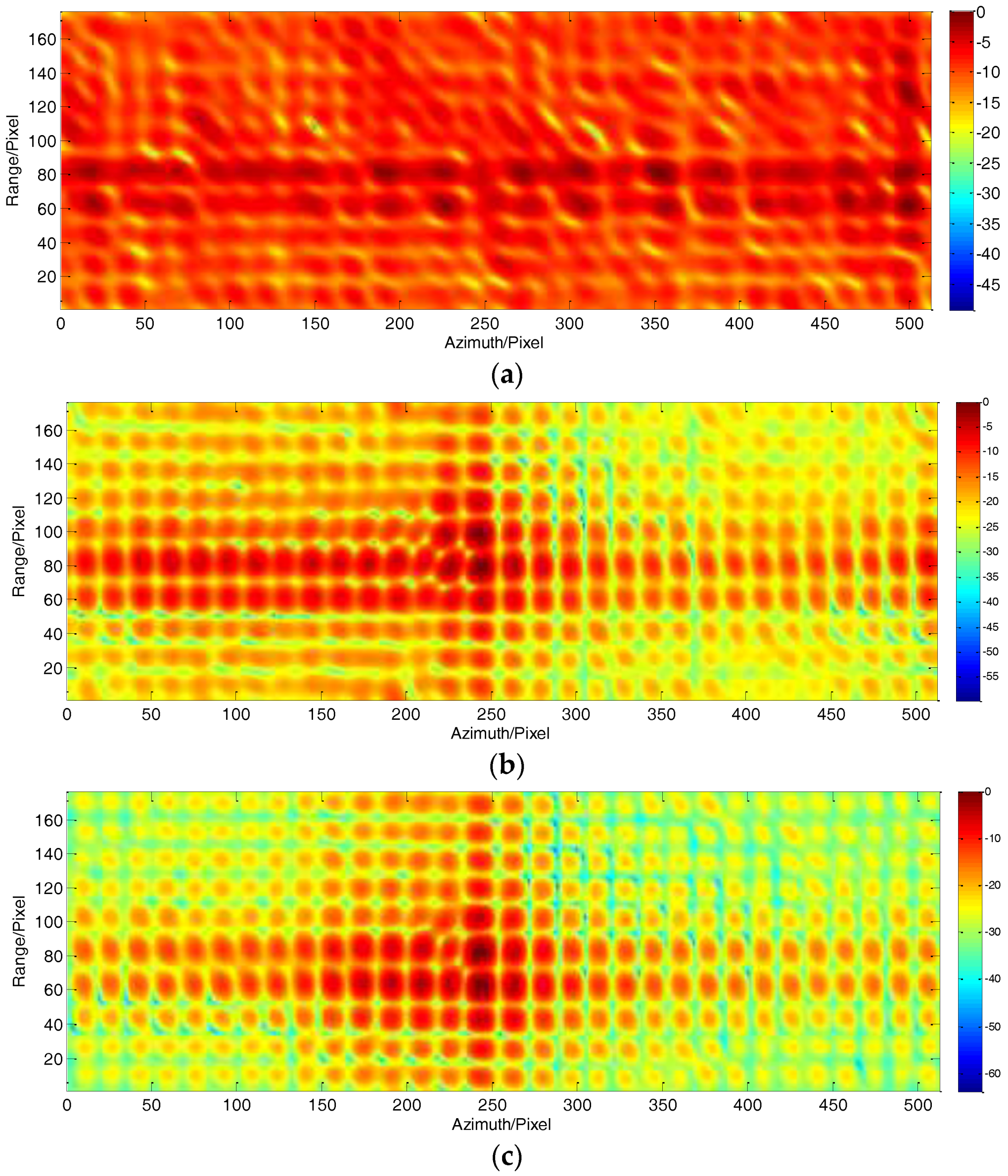 Sensors 18 00842 g006a