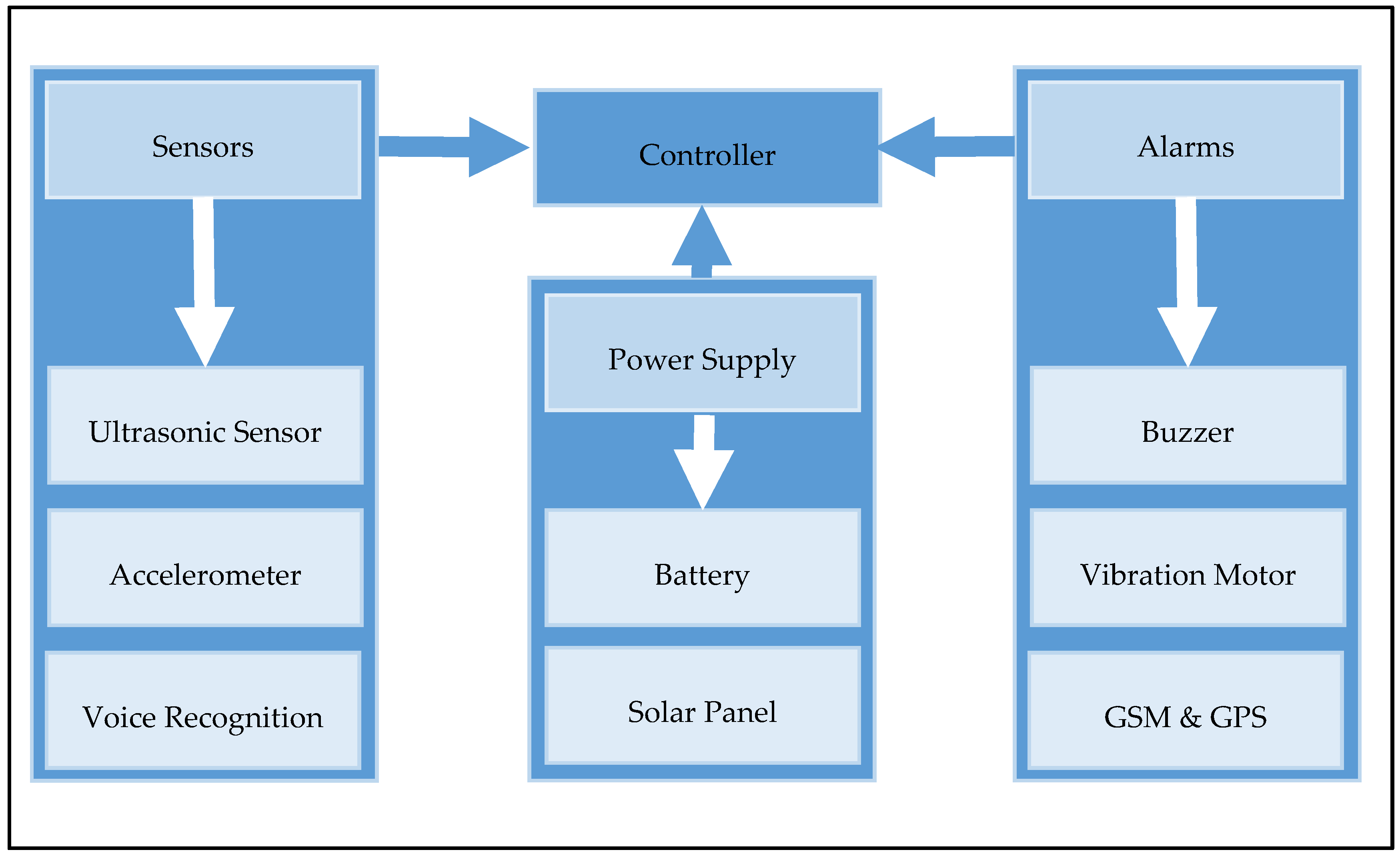 https://www.mdpi.com/sensors/sensors-18-00843/article_deploy/html/images/sensors-18-00843-g001.png