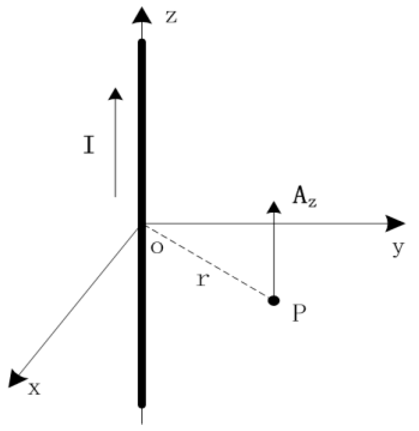 Sensors 18 00847 g002 550