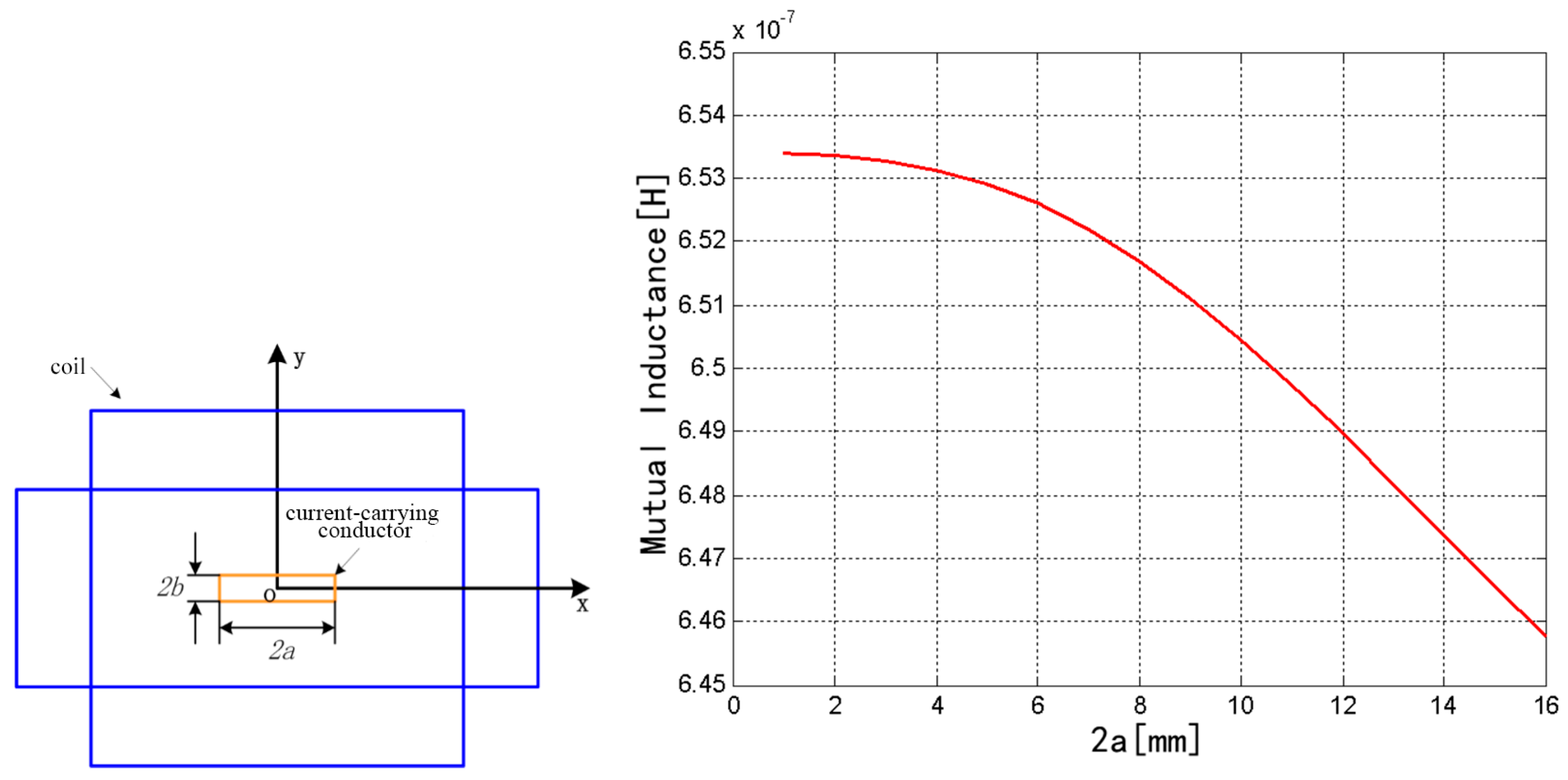 Sensors 18 00847 g006 550