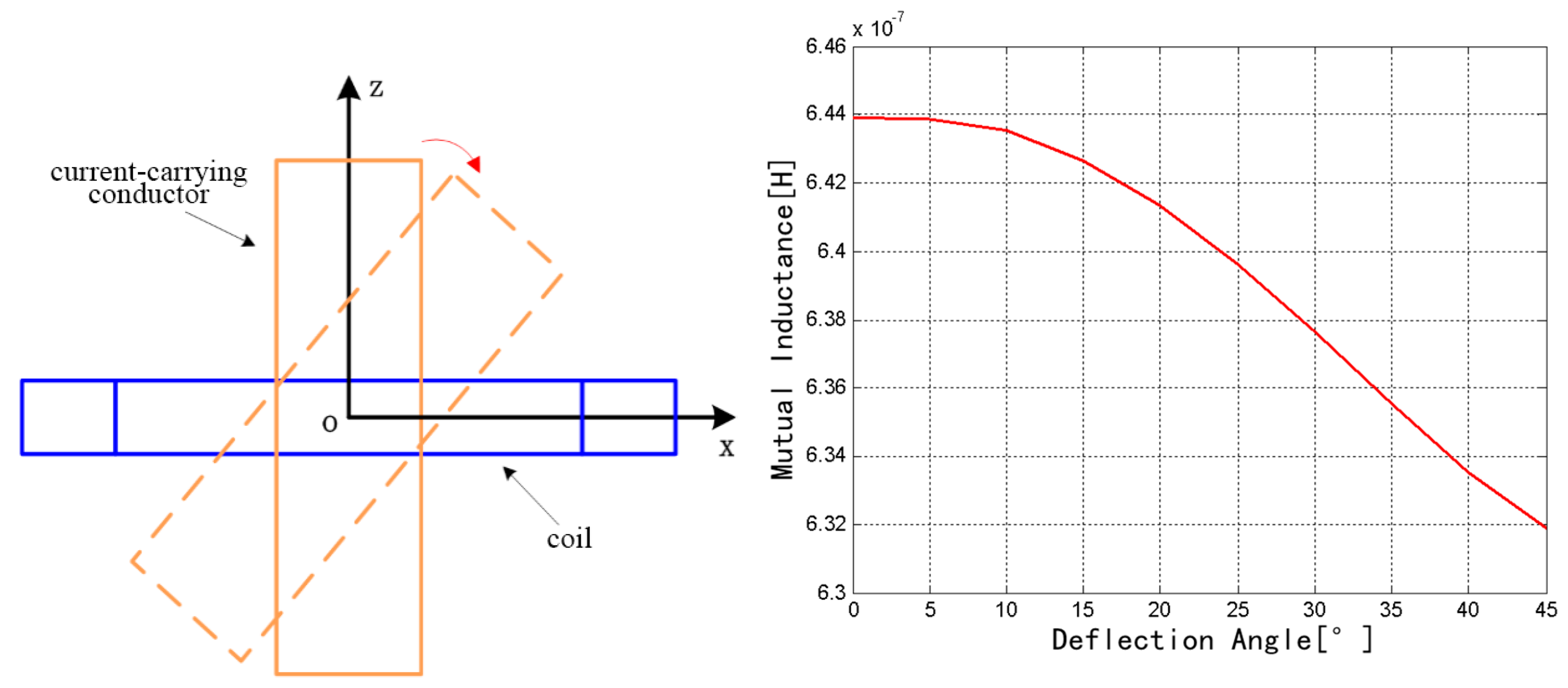 Sensors 18 00847 g008 550