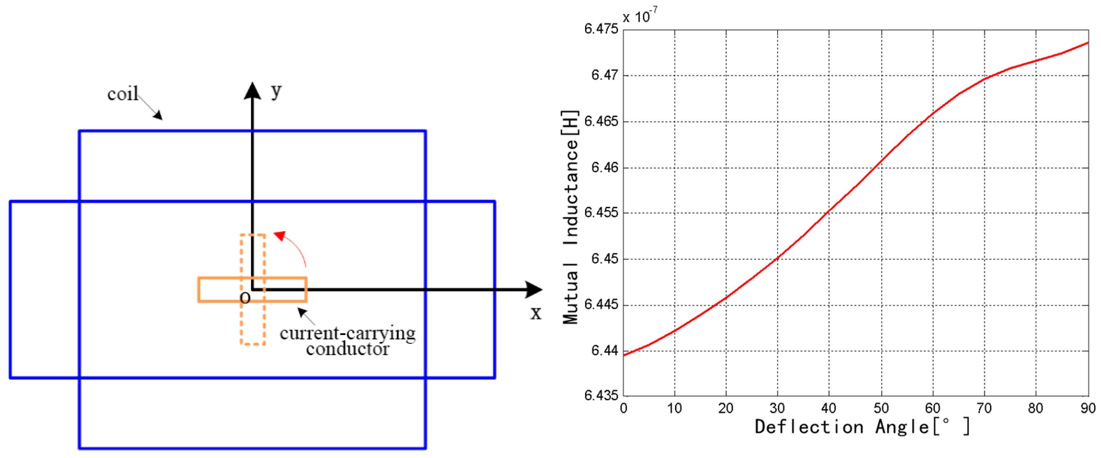 Sensors 18 00847 g009 550