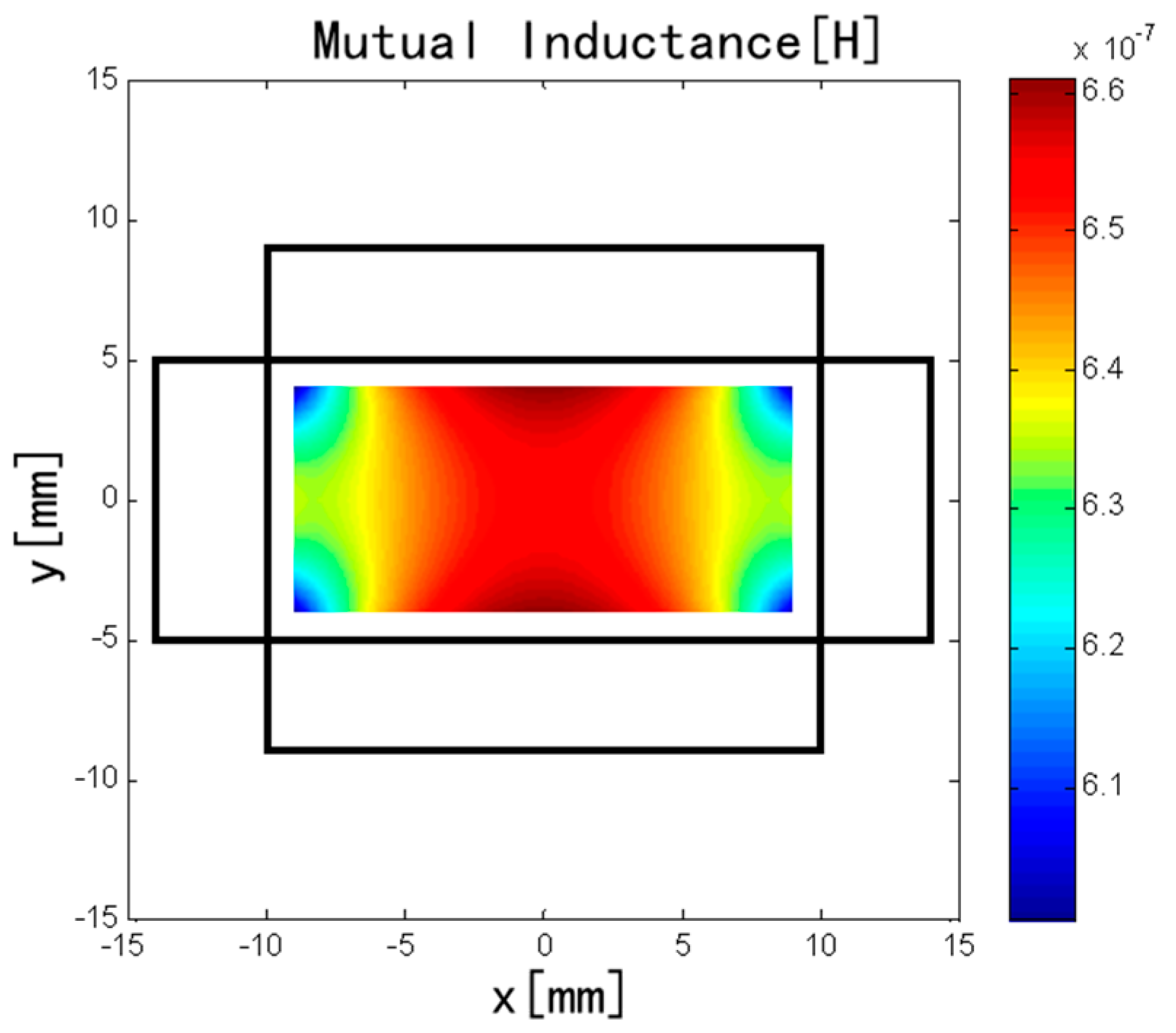 Sensors 18 00847 g010 550