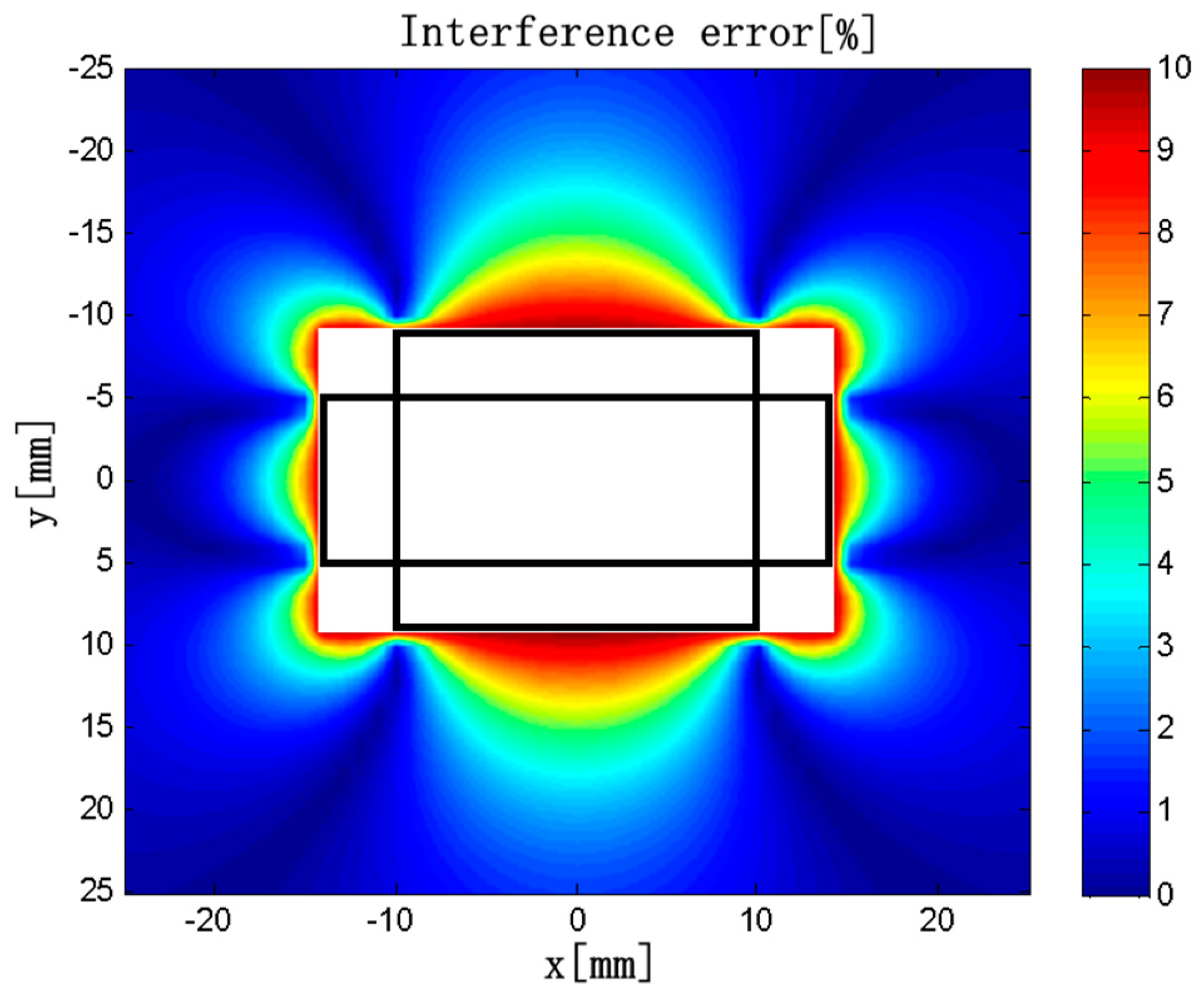 Sensors 18 00847 g011 550