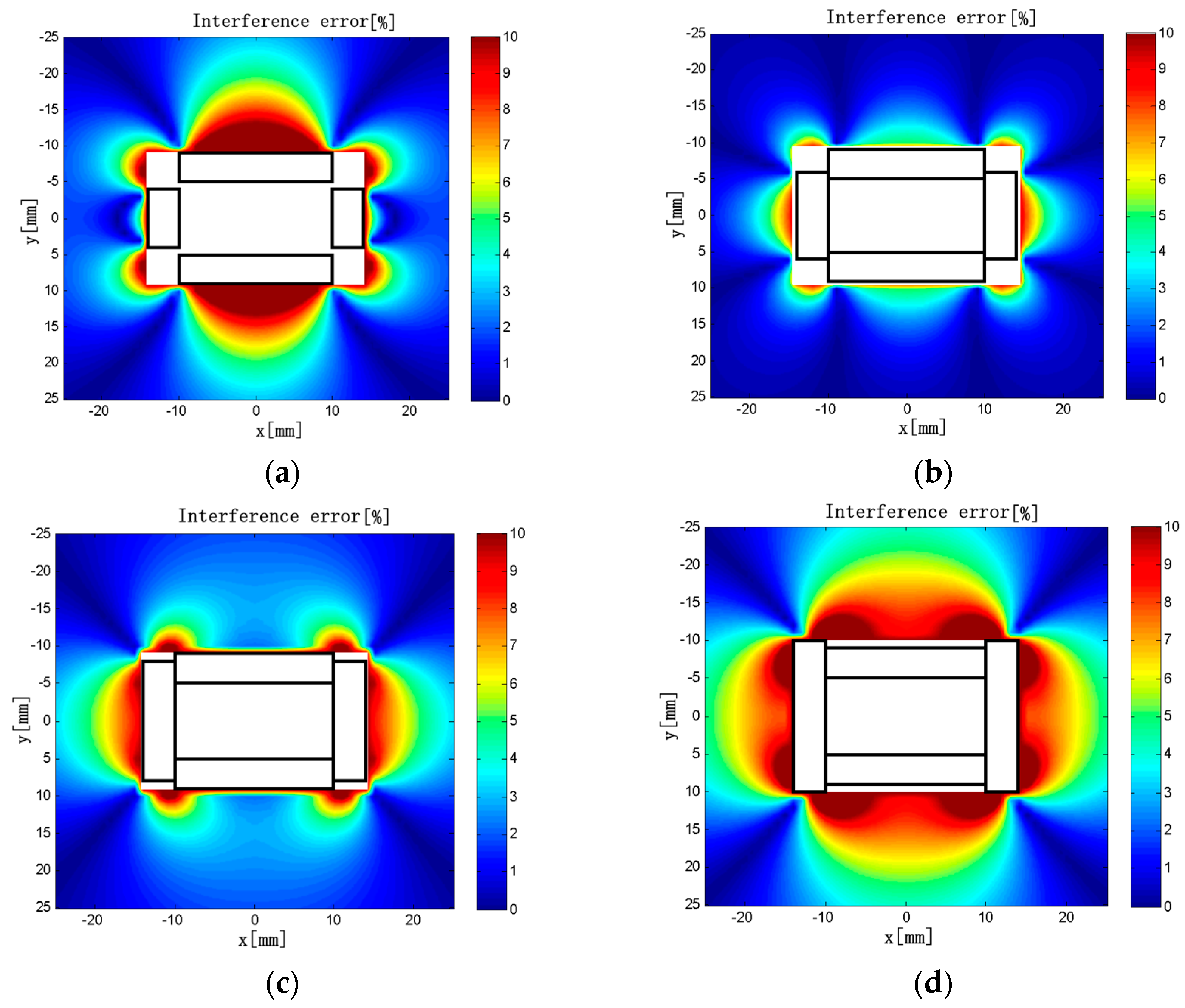 Sensors 18 00847 g012 550