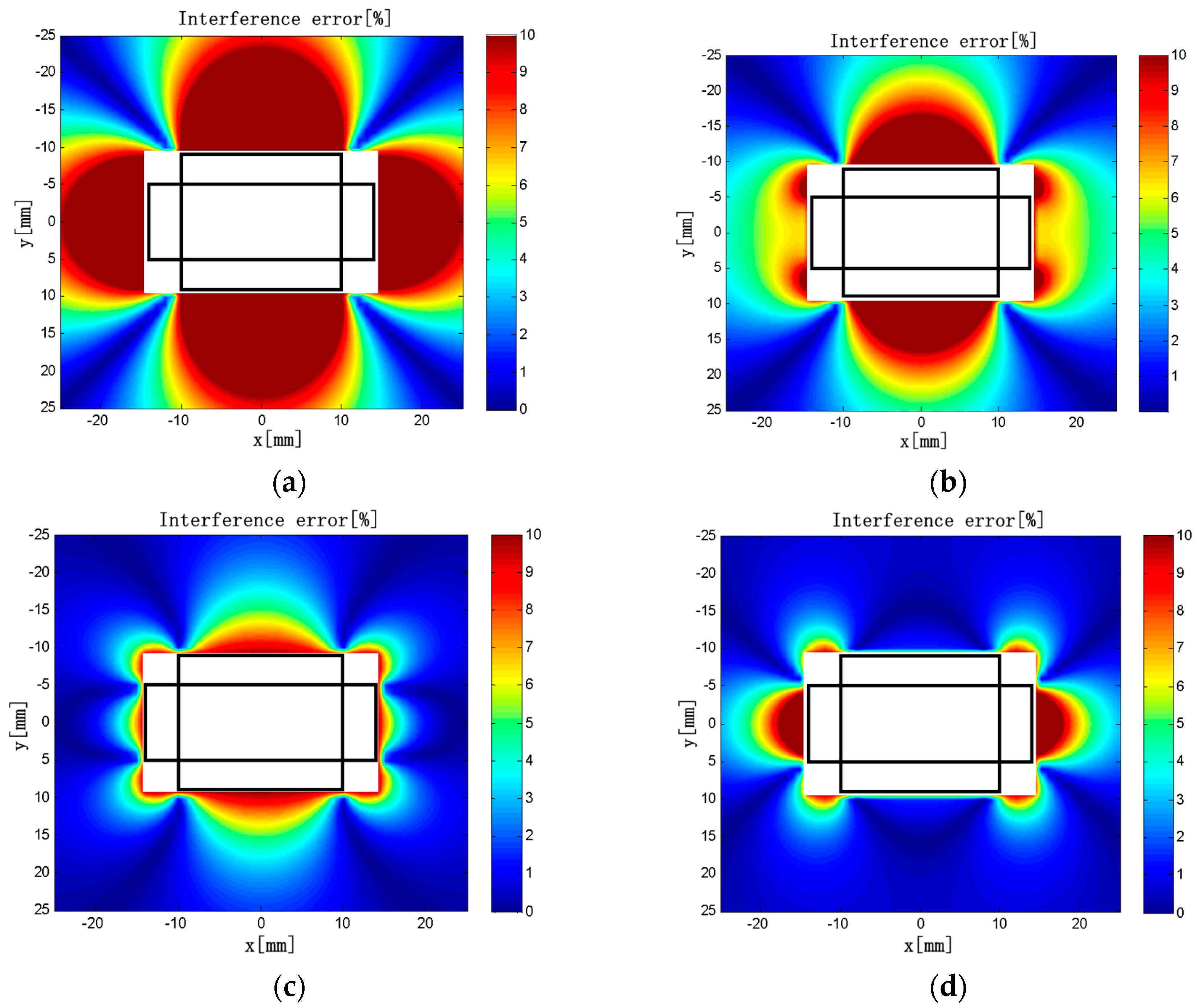 Sensors 18 00847 g013 550
