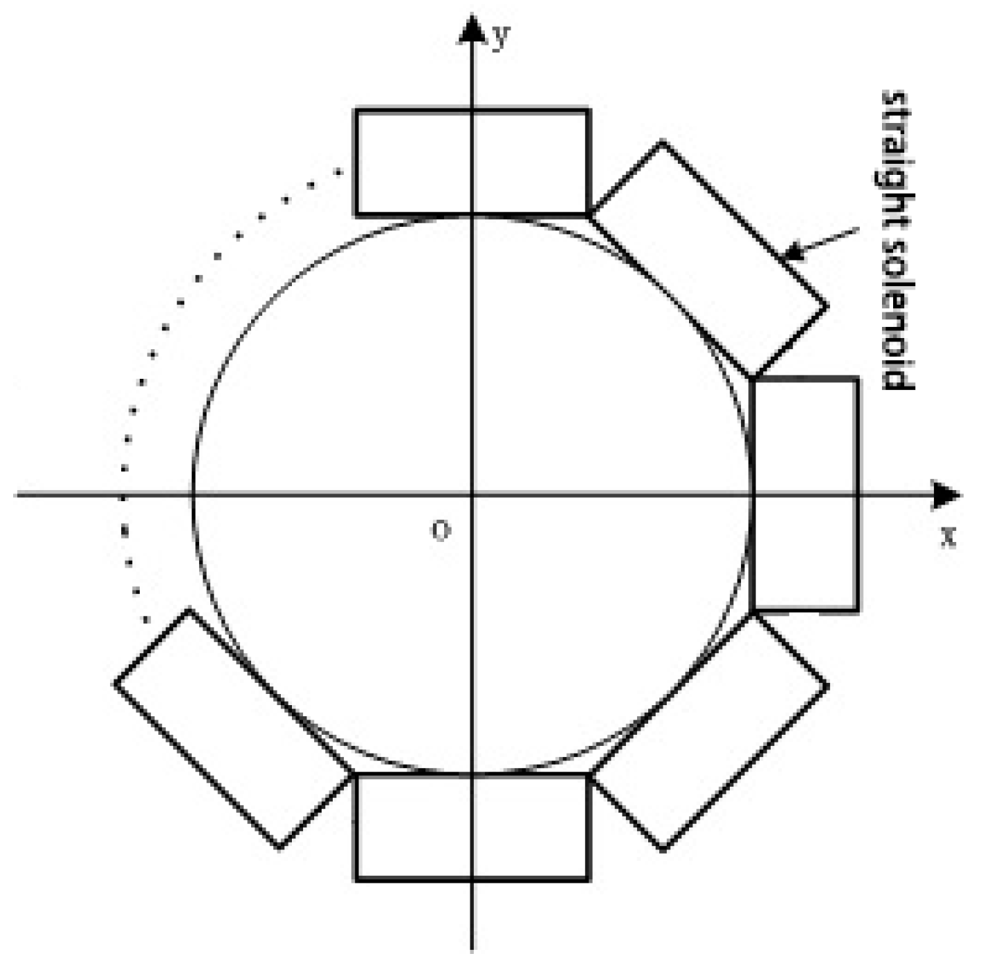 Sensors 18 00847 g015 550