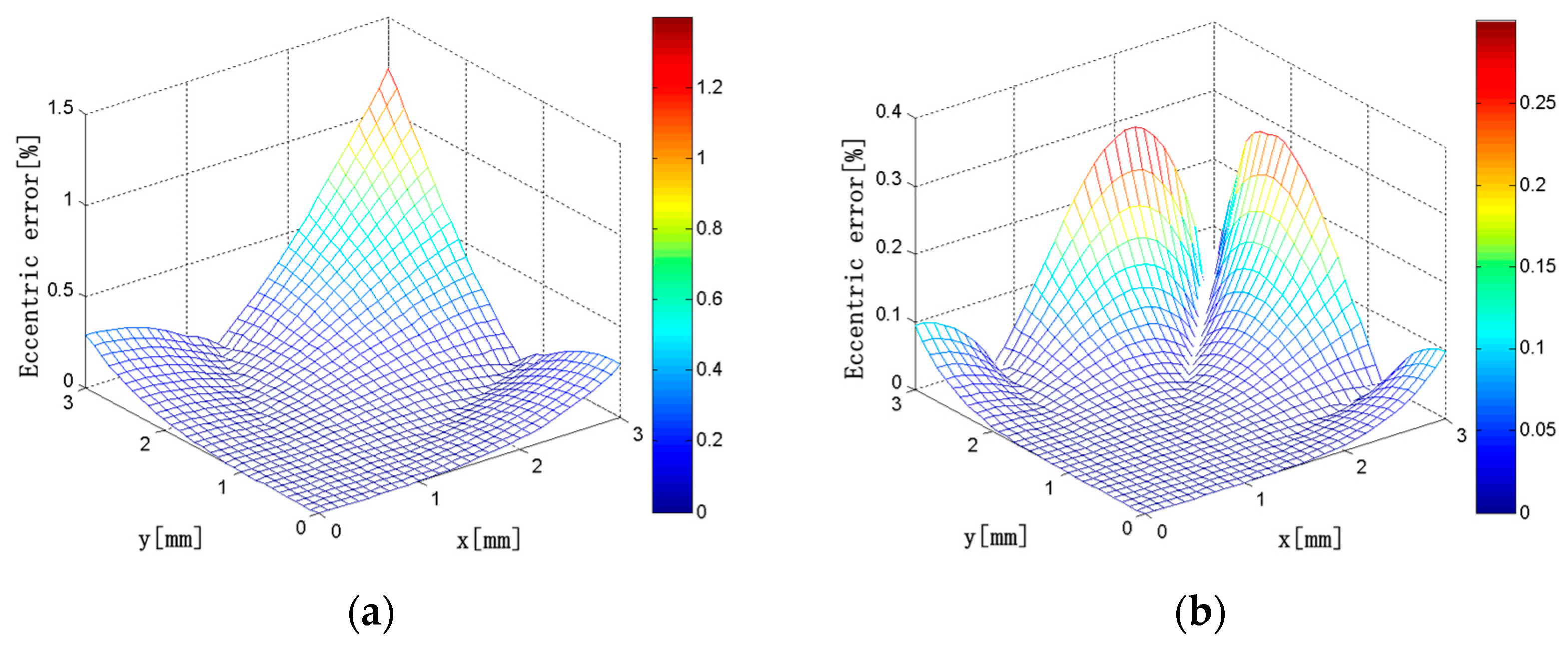 Sensors 18 00847 g016a 550