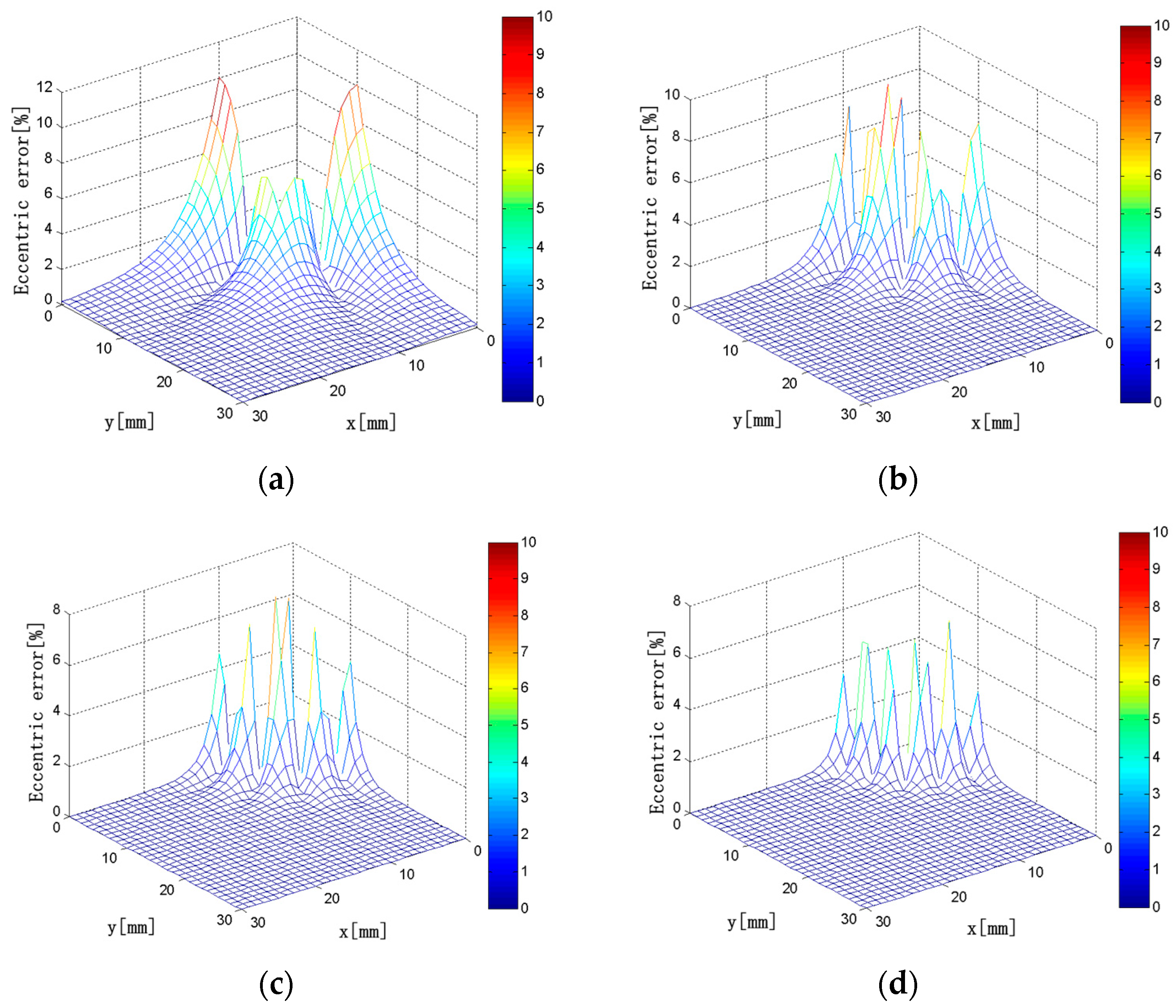 Sensors 18 00847 g017 550